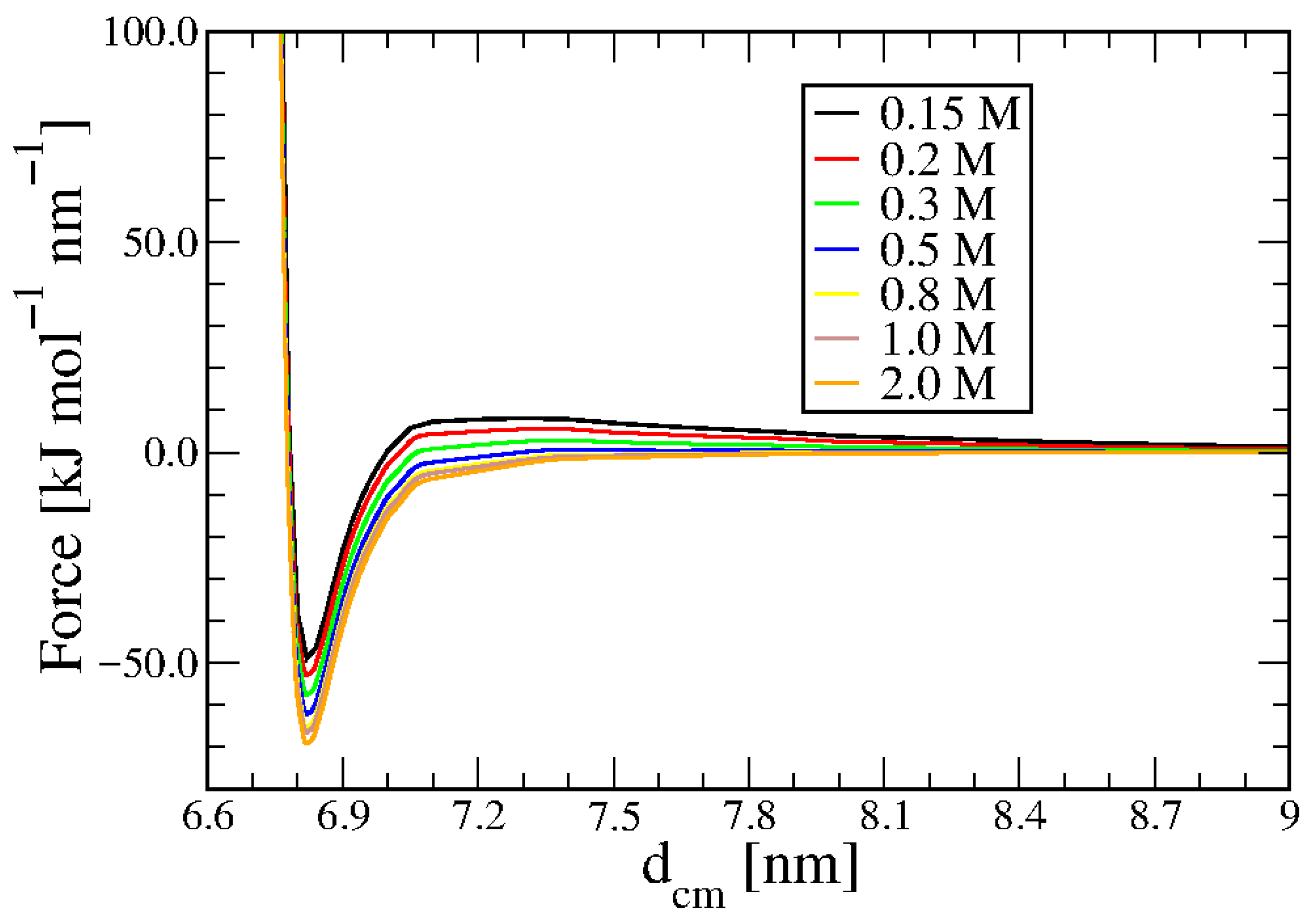 Dna 06 00008 g005 Dna 06 00008 g005