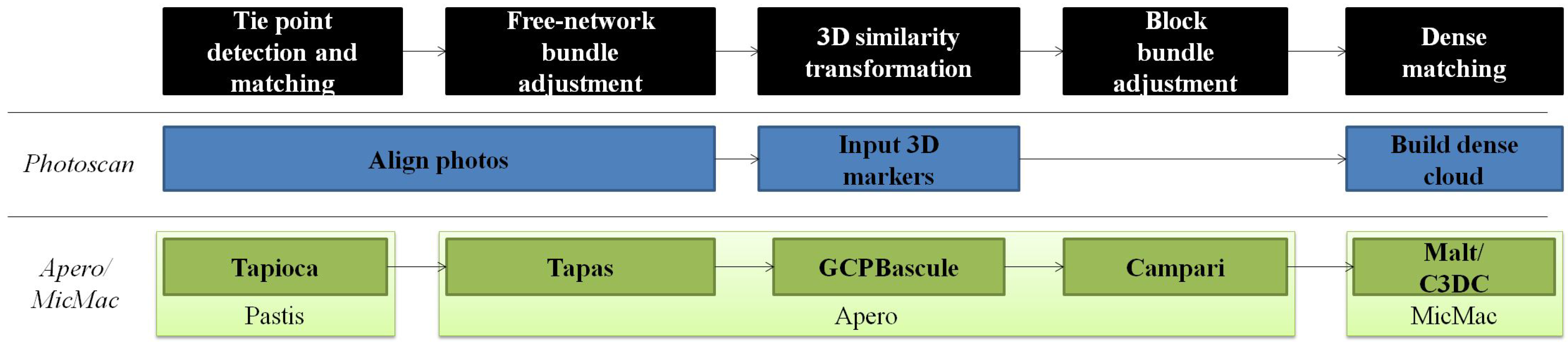 Drones 02 00003 g002