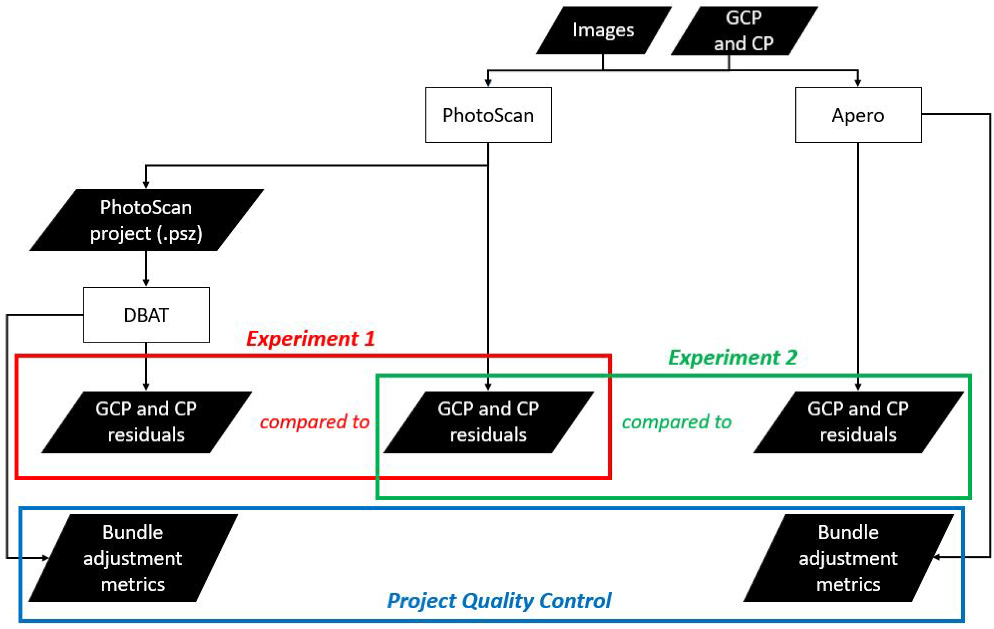 Drones 02 00003 g005