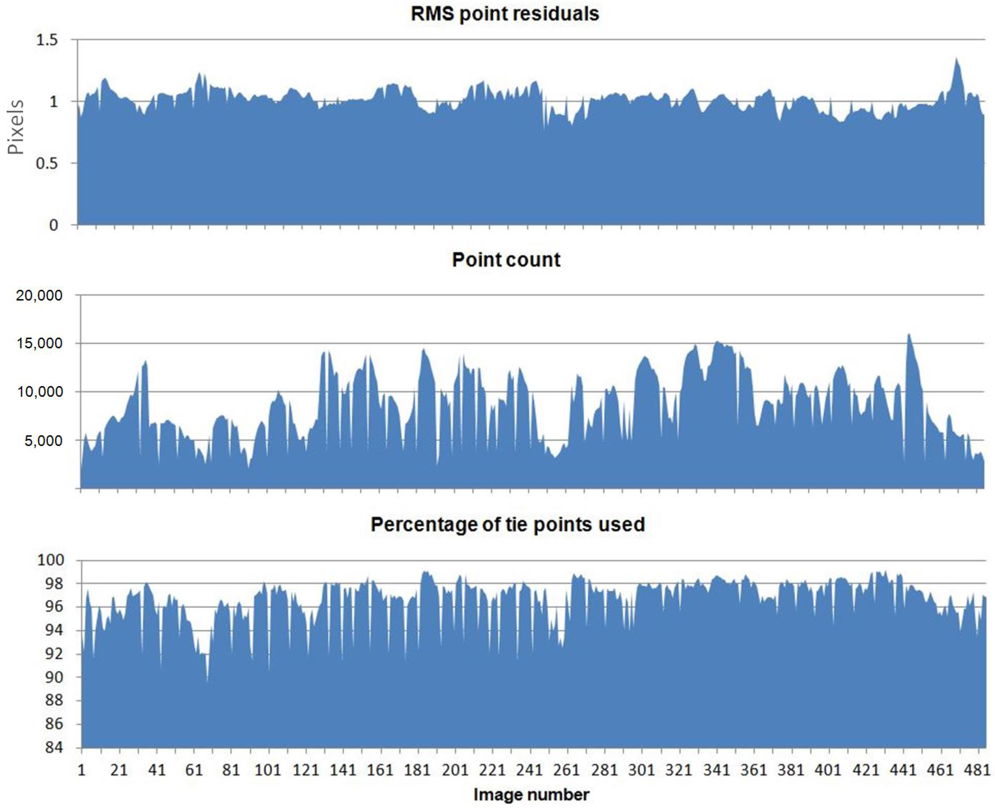 Drones 02 00003 g008