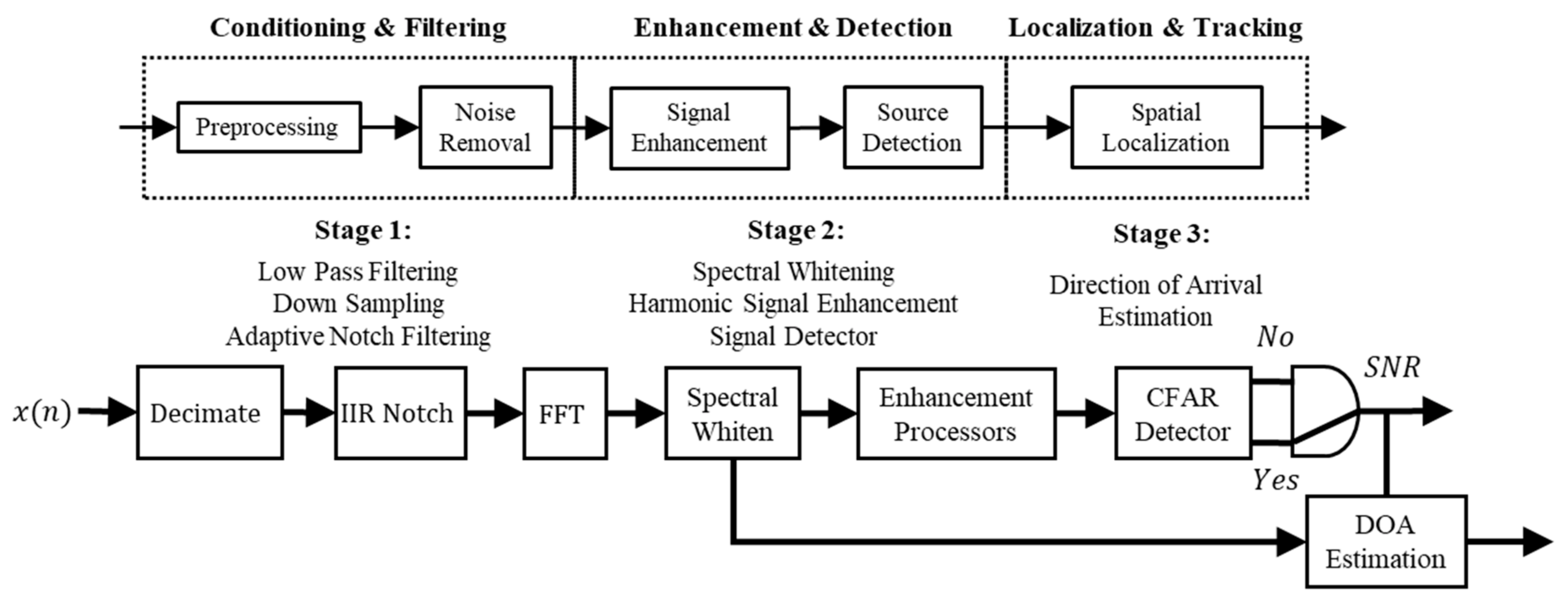 Drones 02 00004 g006