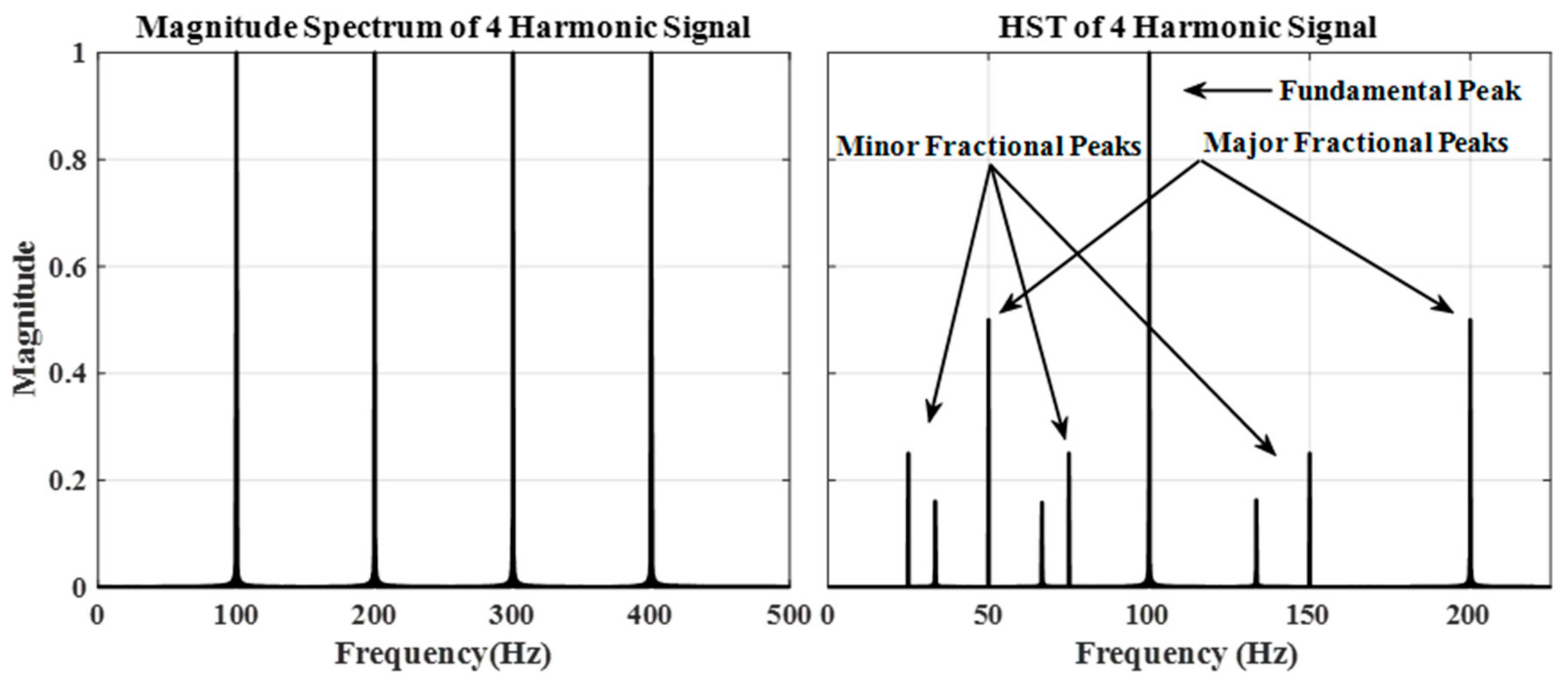Drones 02 00004 g007