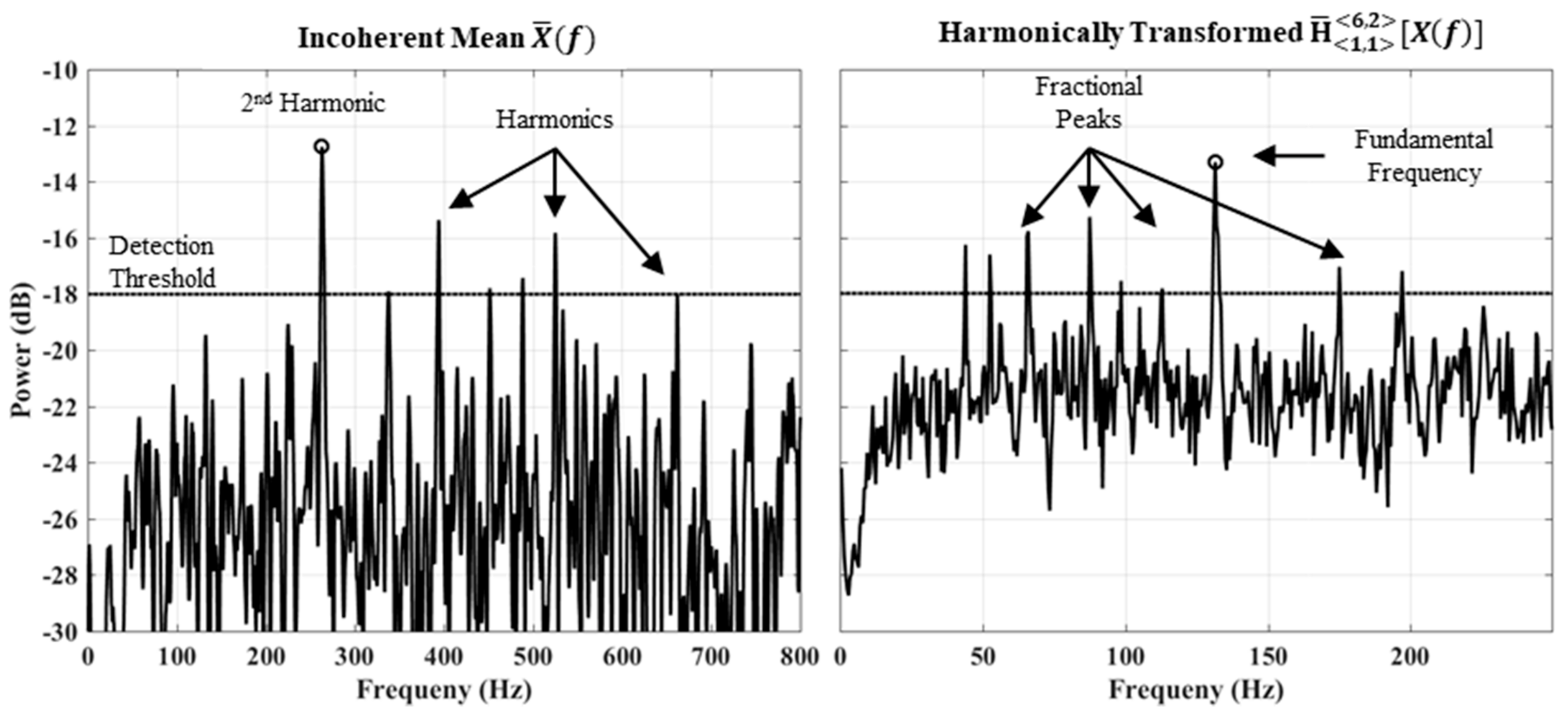 Drones 02 00004 g012