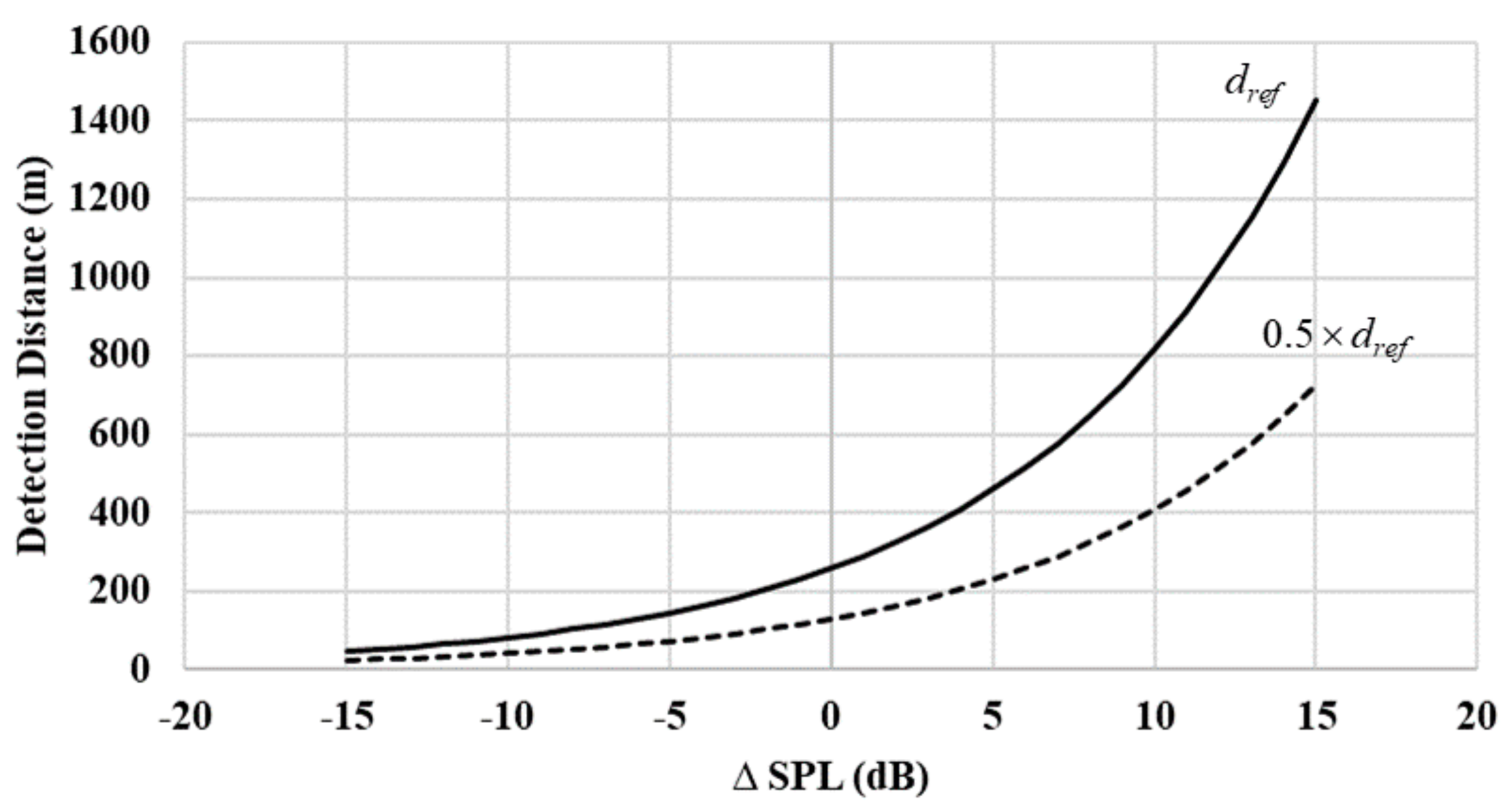 Drones 02 00004 g014