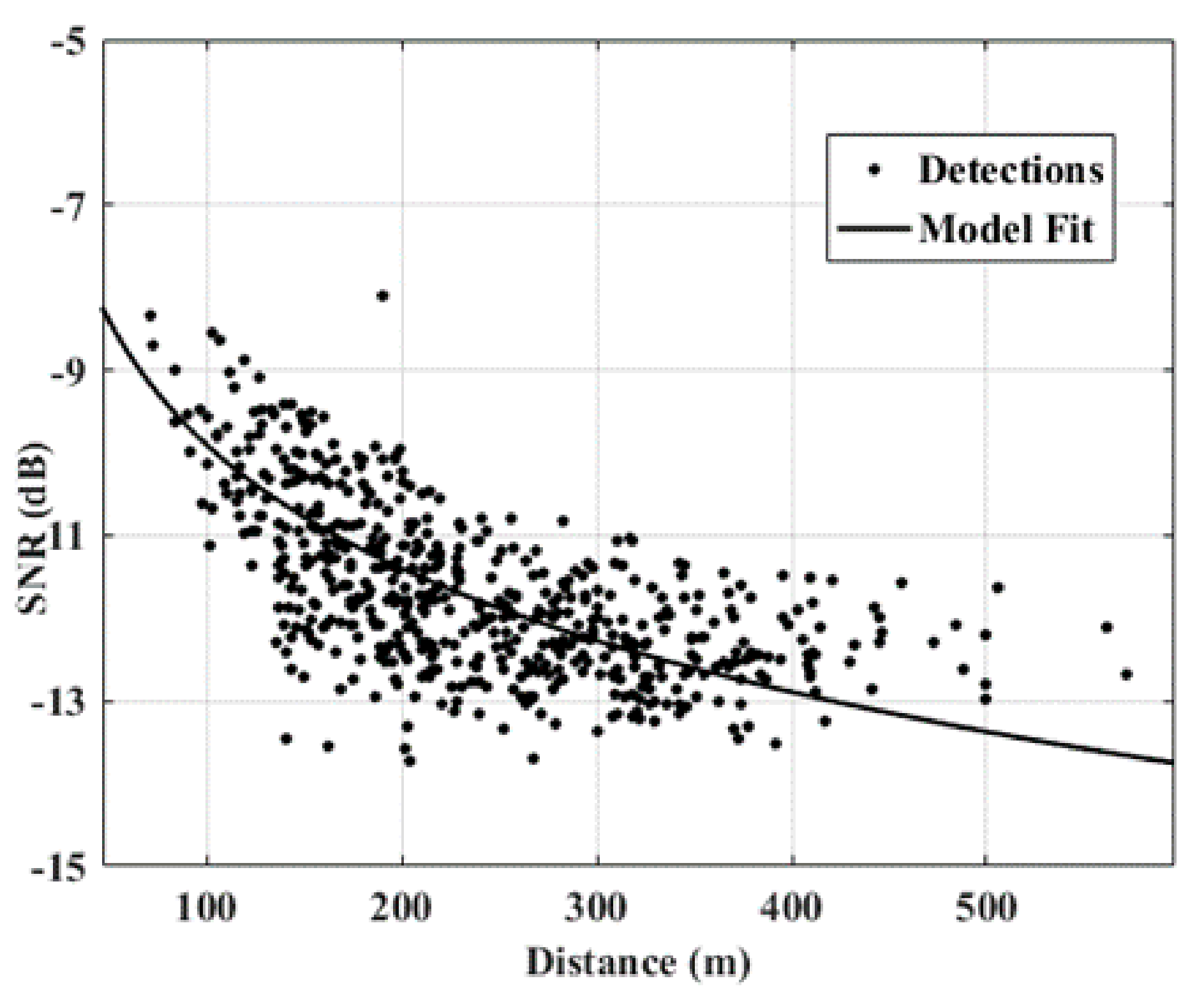 Drones 02 00004 g015