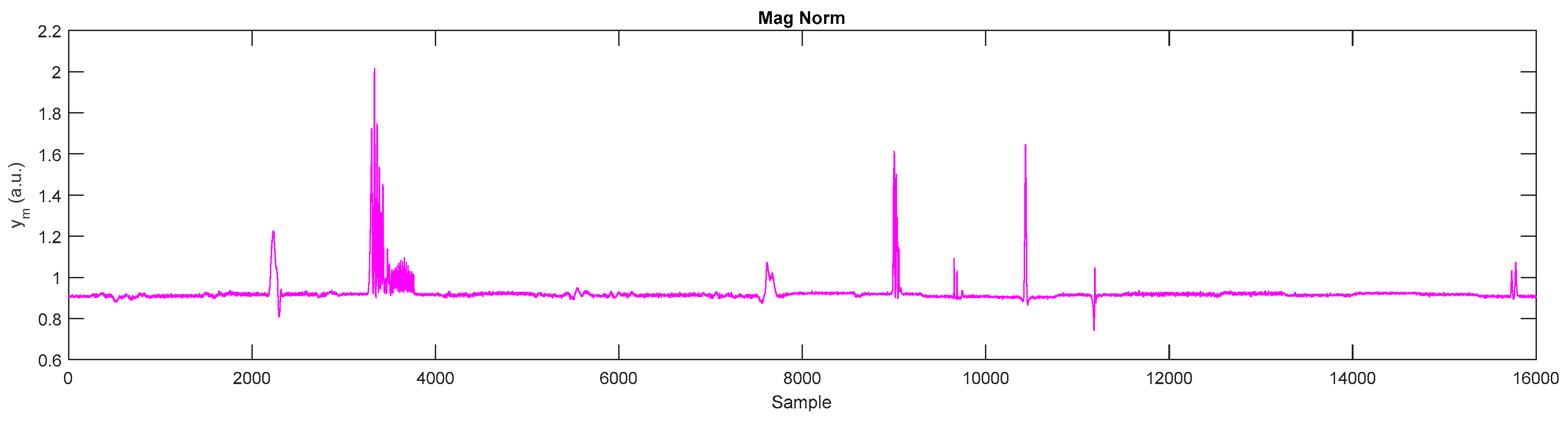 Drones 02 00006 g004