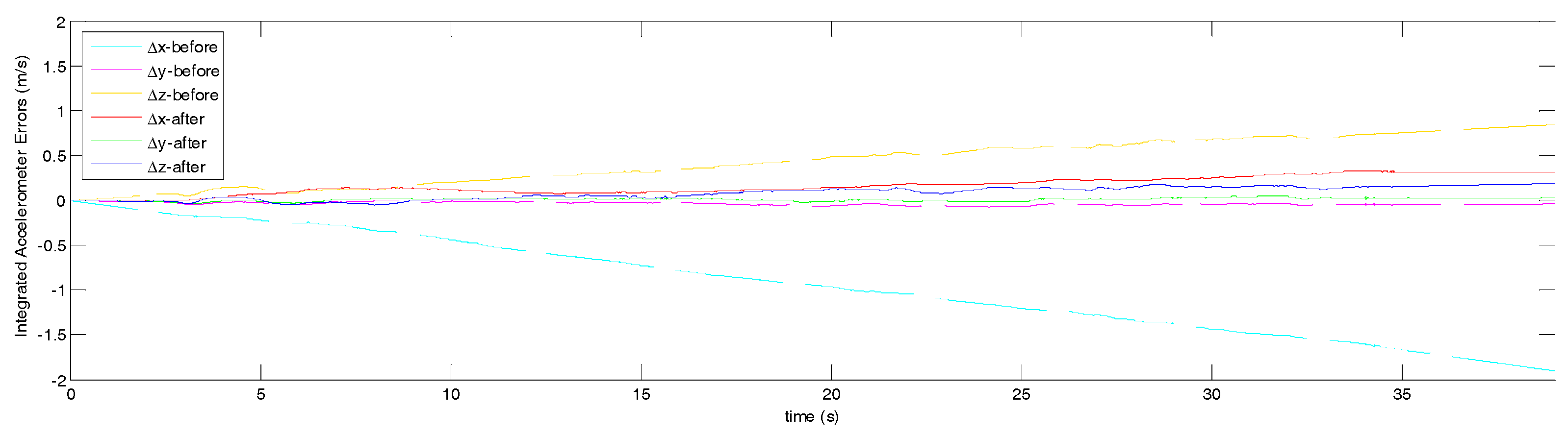 Drones 02 00006 g006