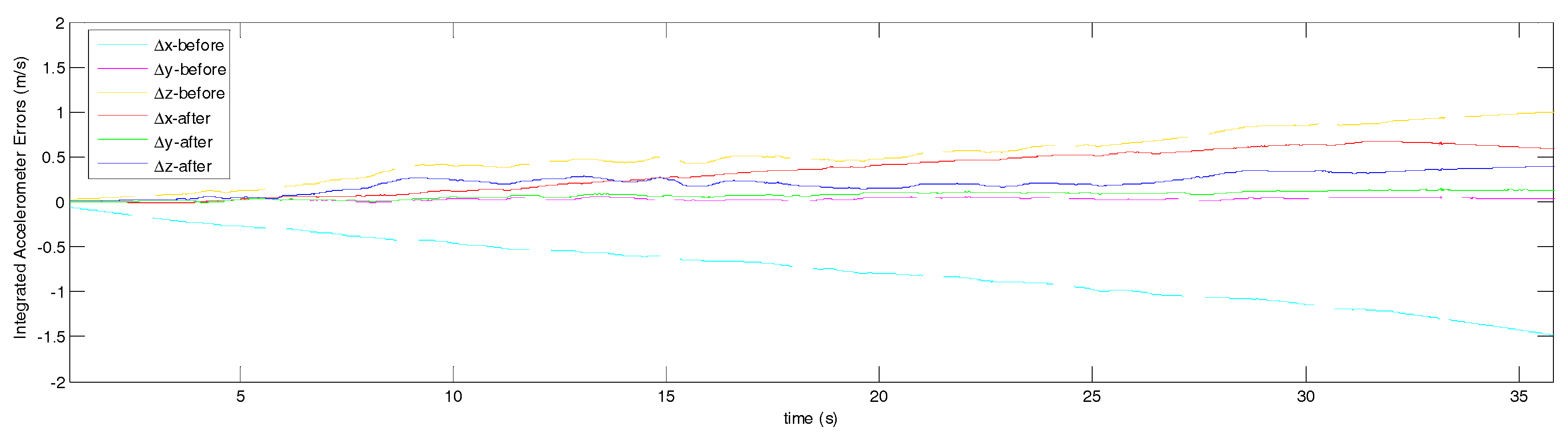 Drones 02 00006 g008