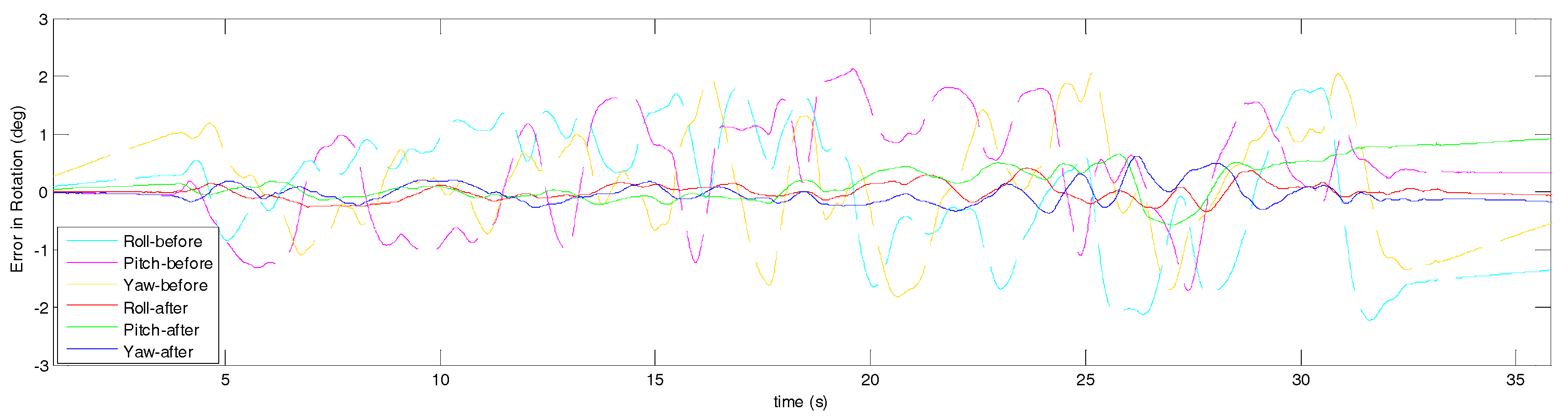 Drones 02 00006 g009