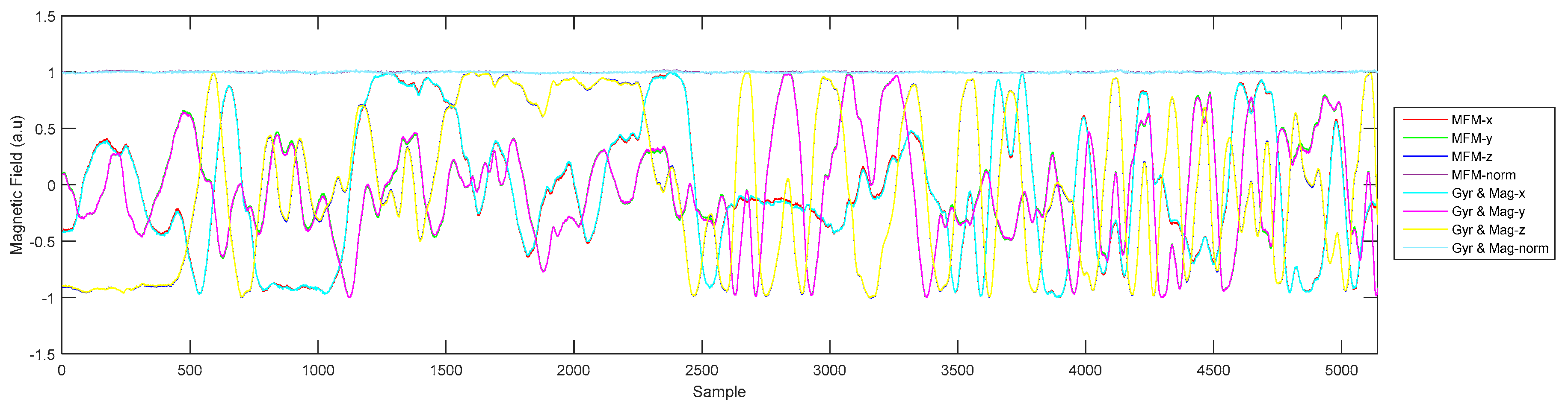 Drones 02 00006 g010