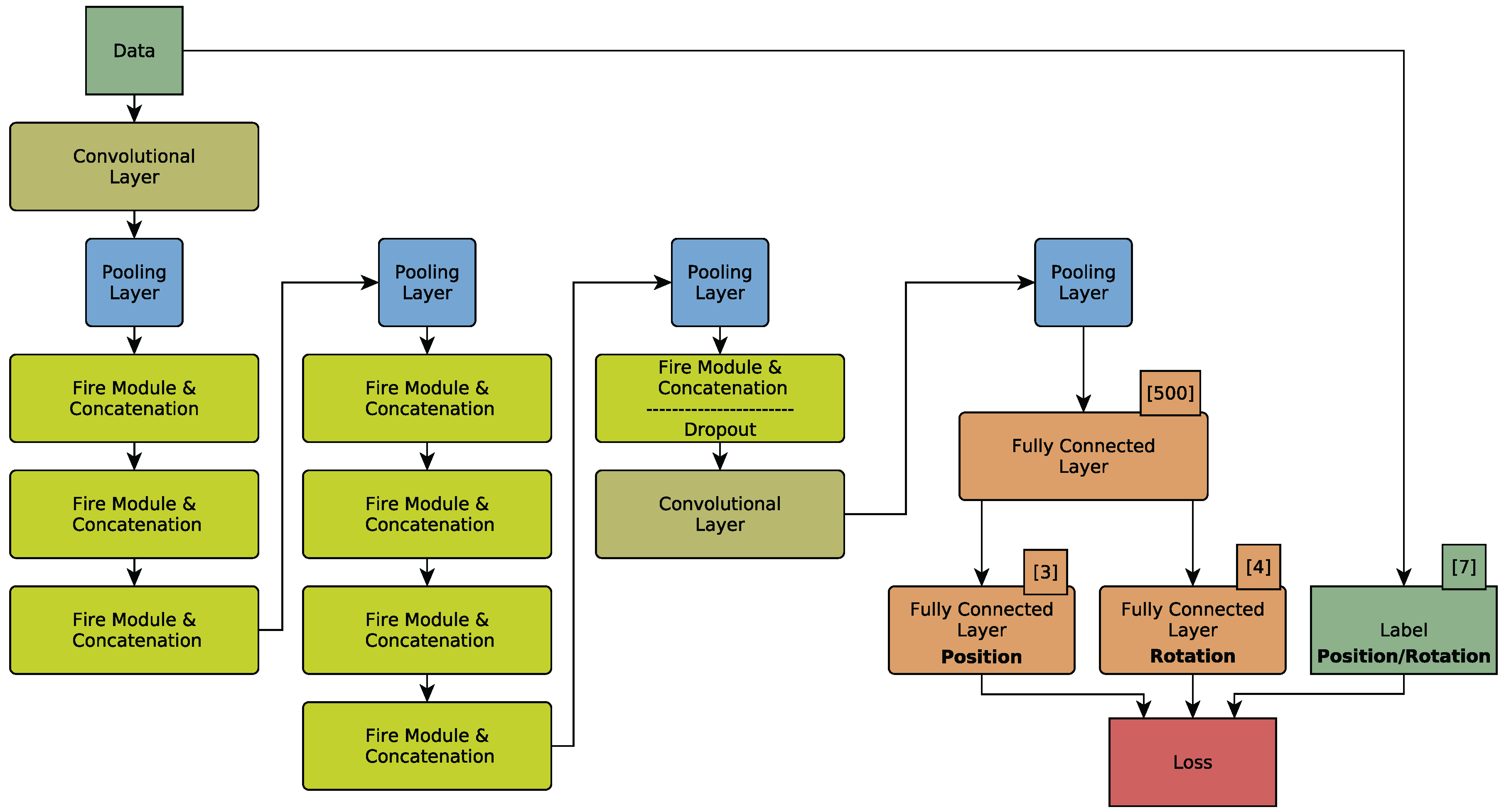 Drones 02 00007 g001