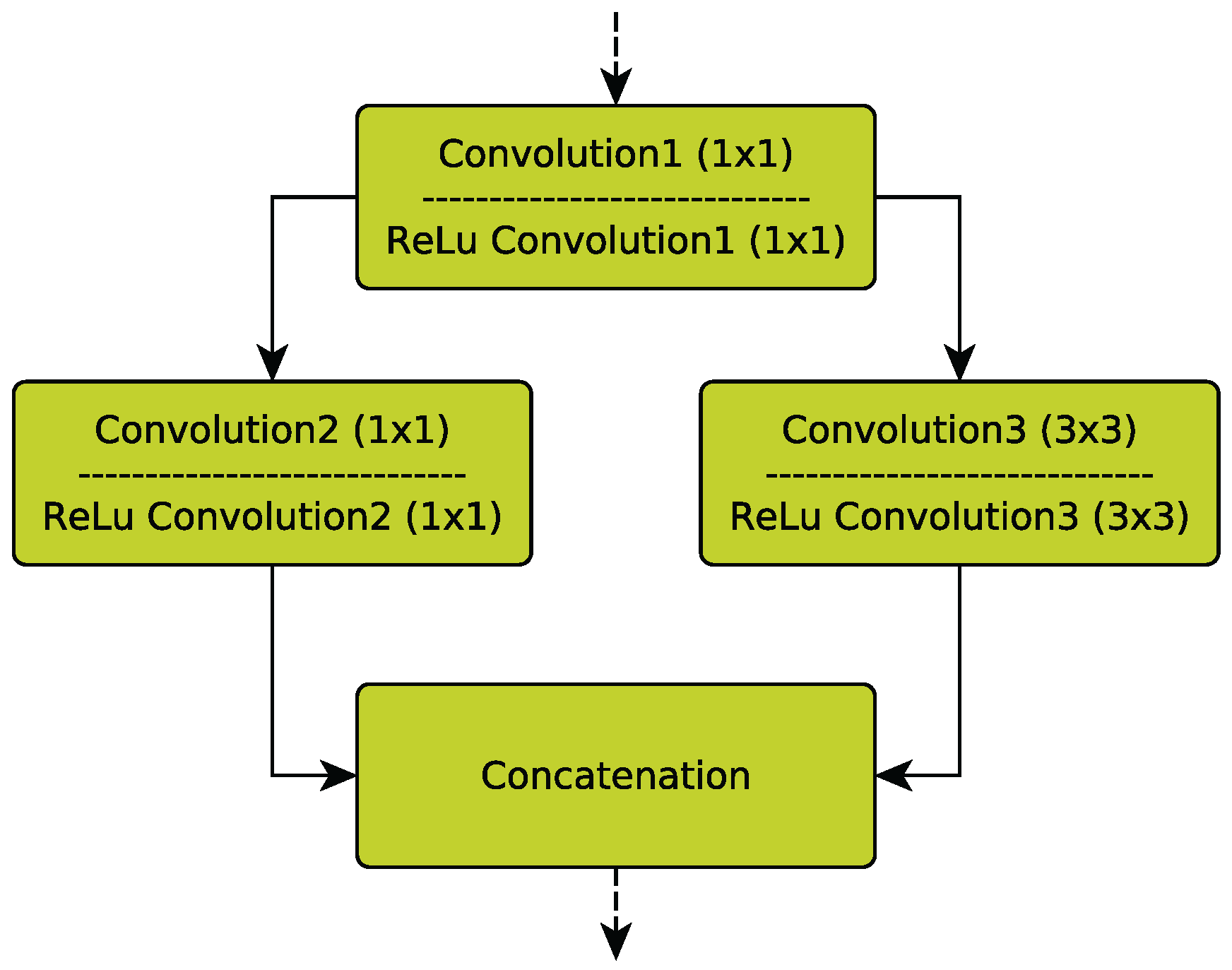 Drones 02 00007 g002