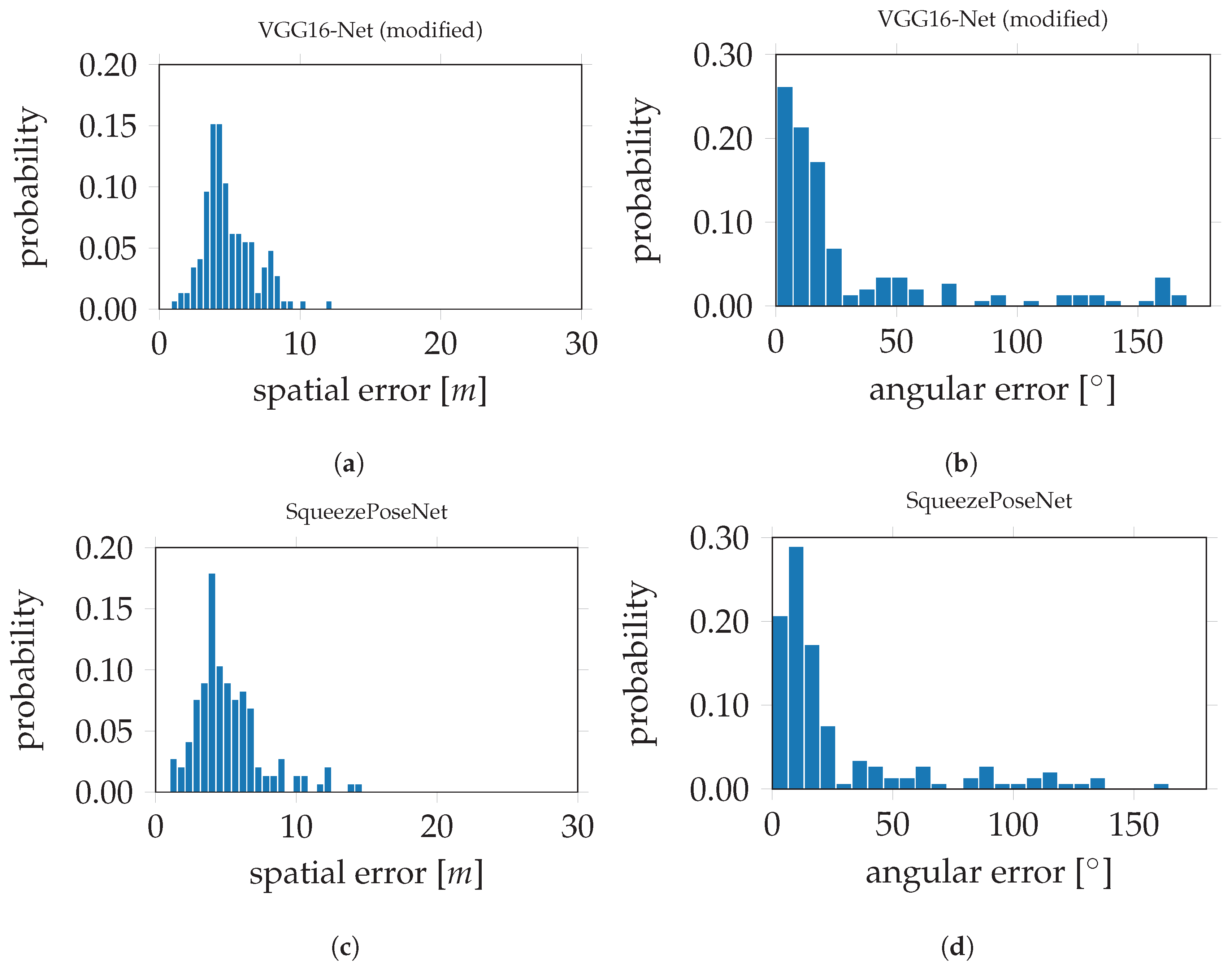Drones 02 00007 g009