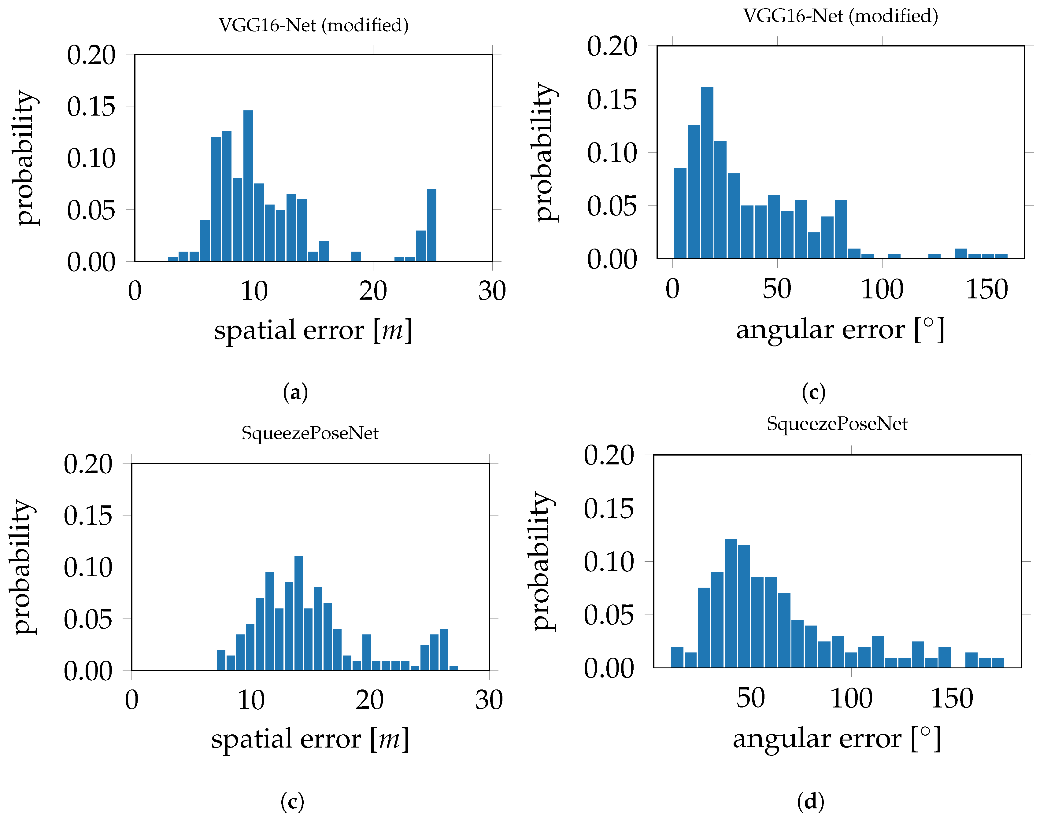 Drones 02 00007 g011