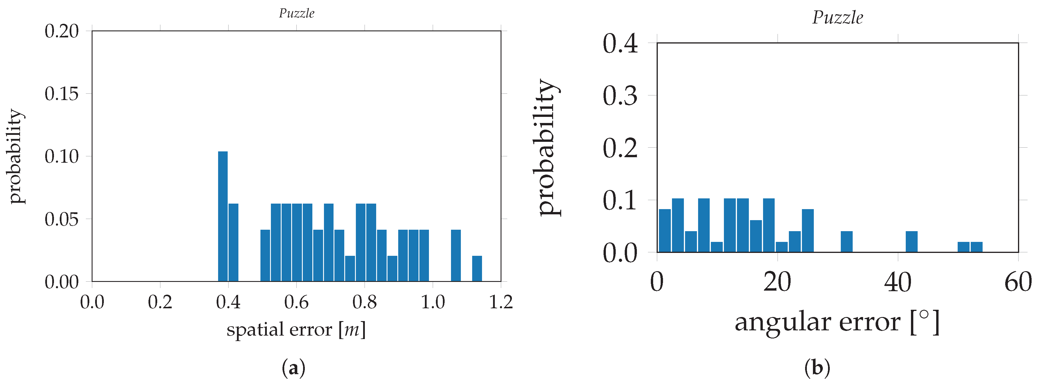 Drones 02 00007 g015a