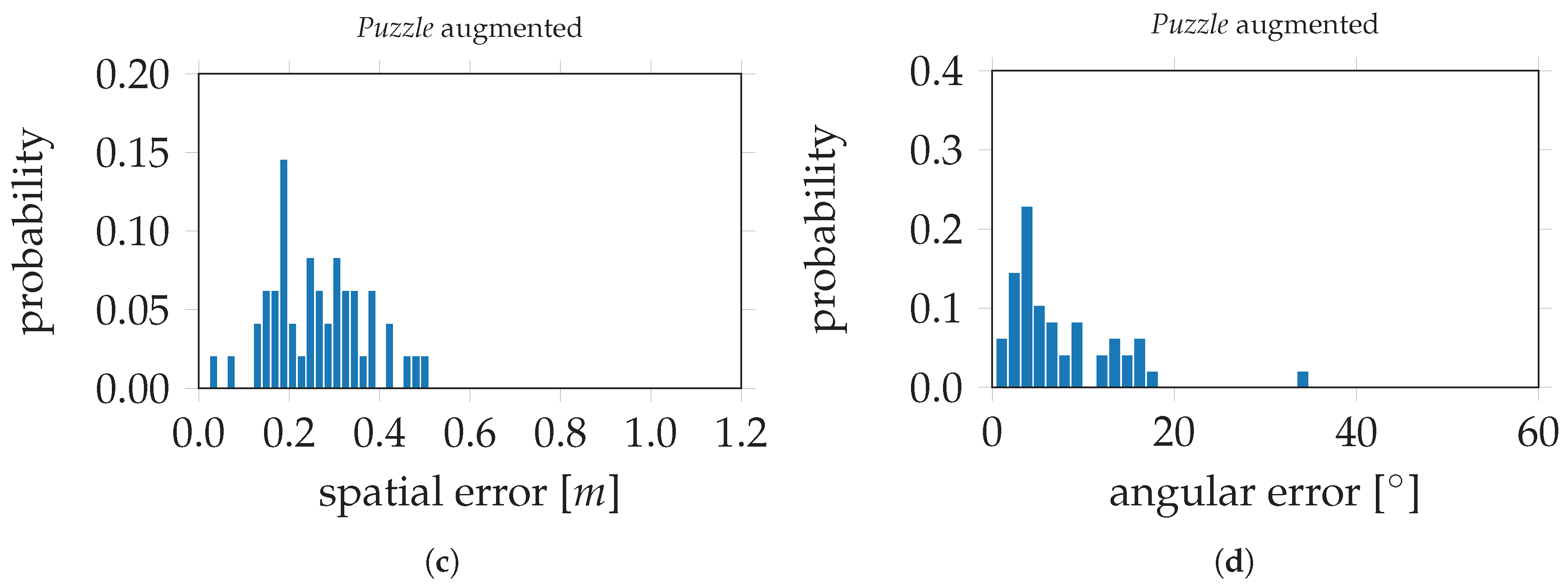 Drones 02 00007 g015b