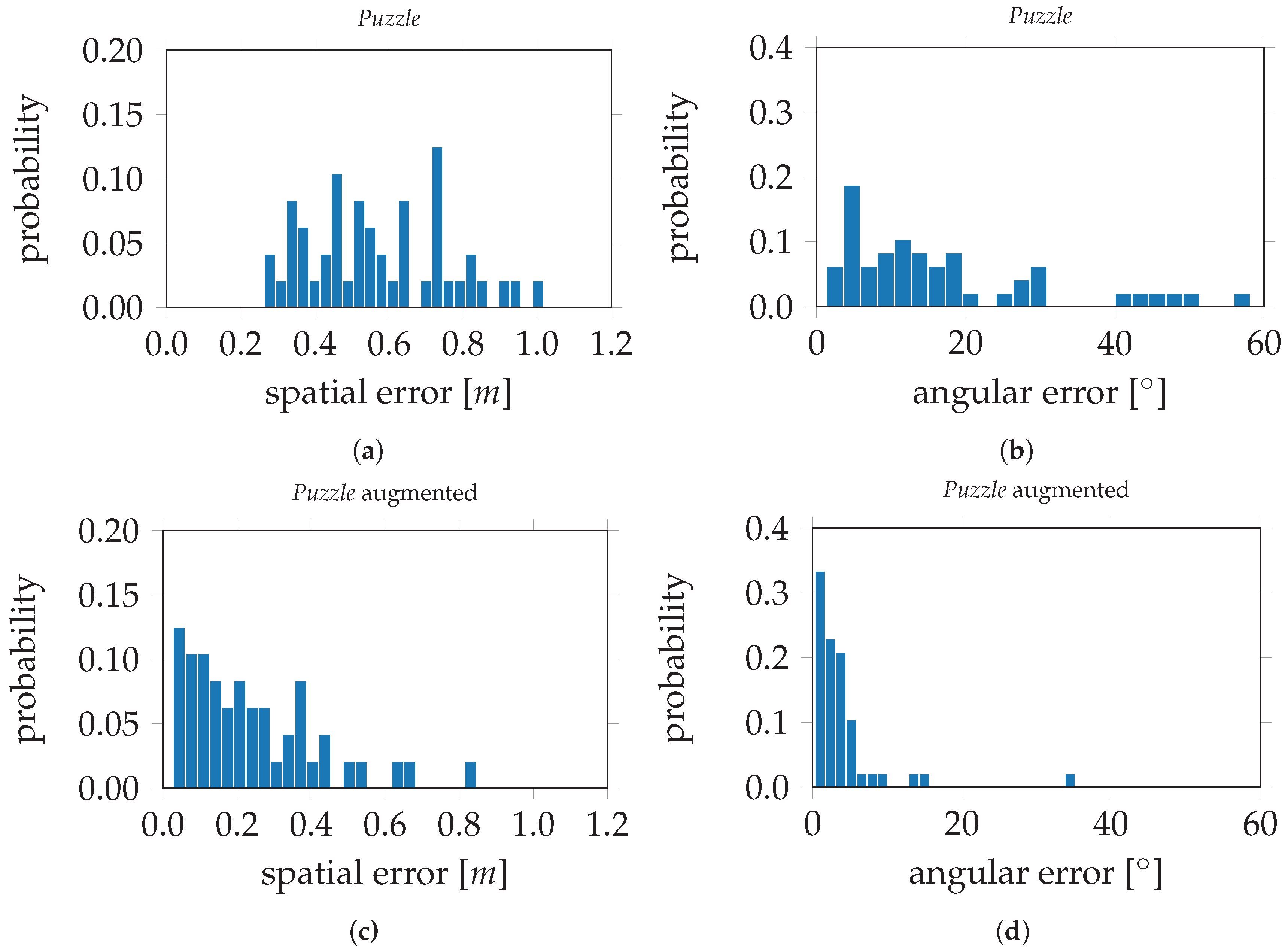 Drones 02 00007 g016