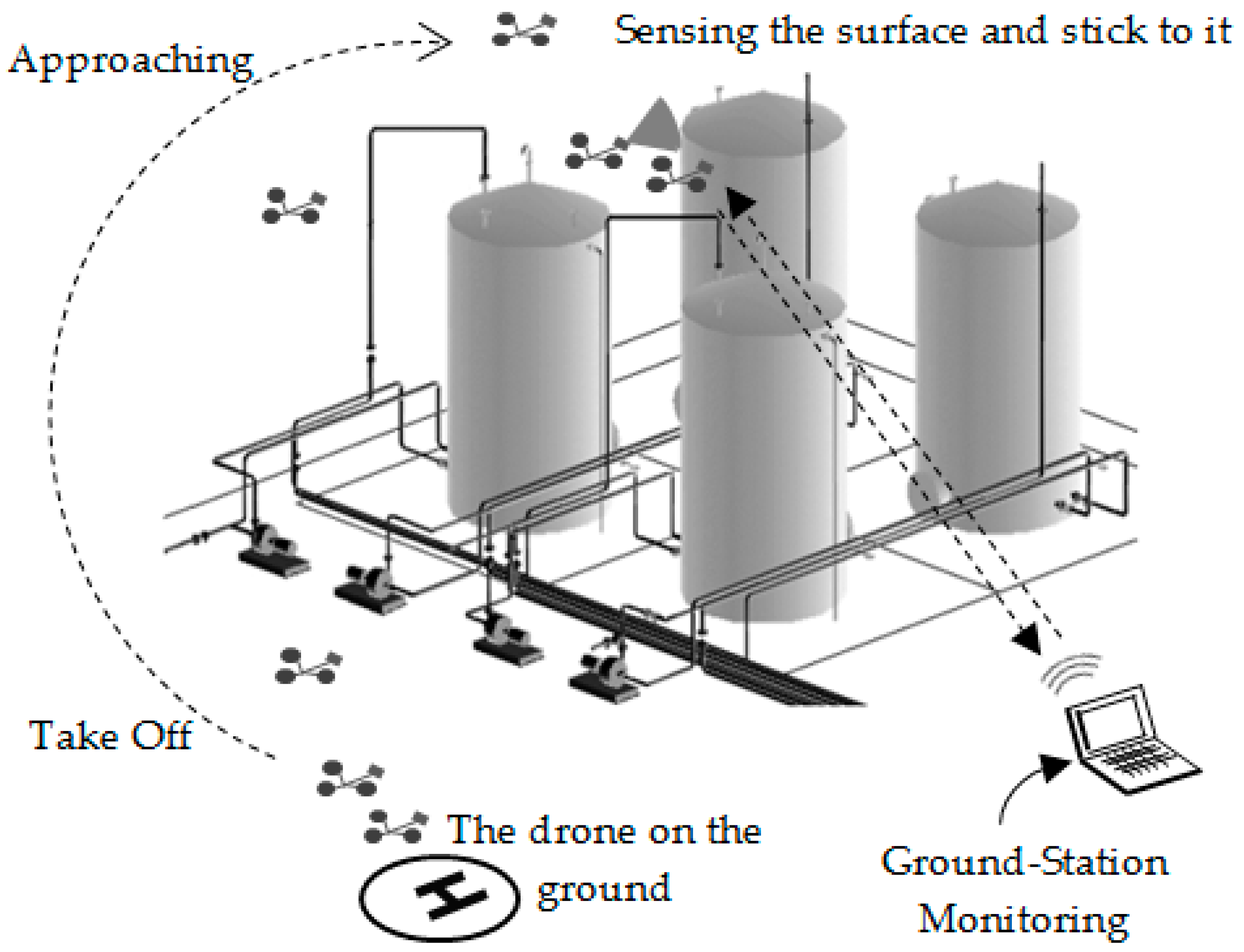 Drones 02 00008 g001