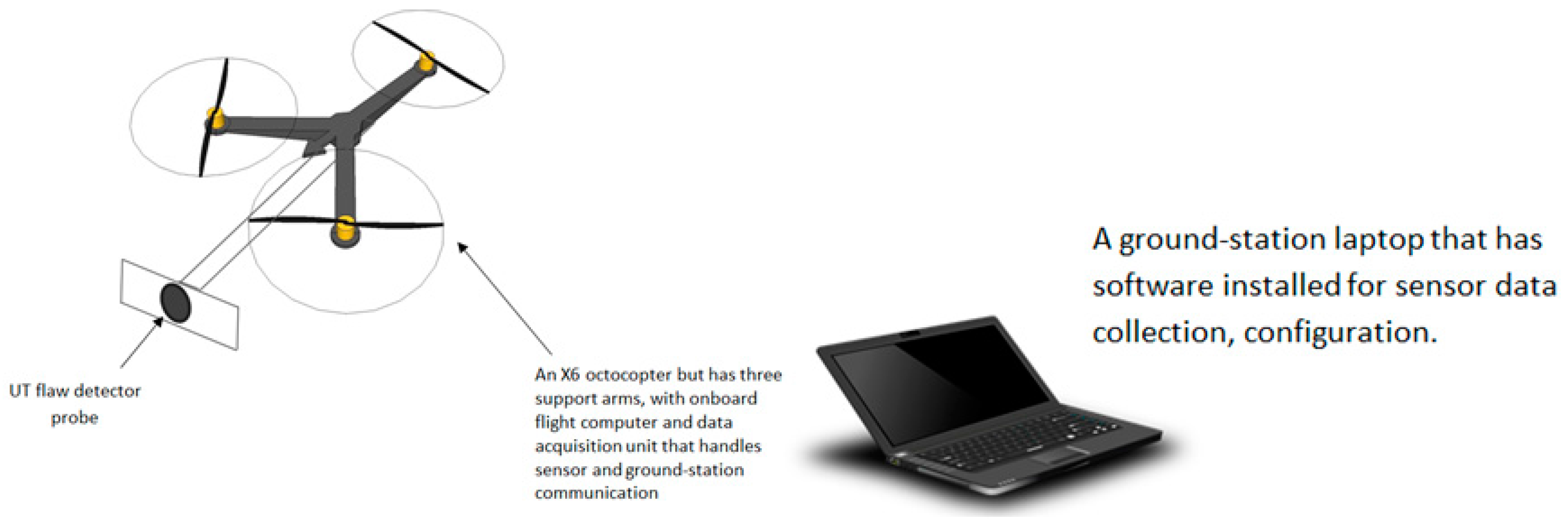 Drones 02 00008 g002