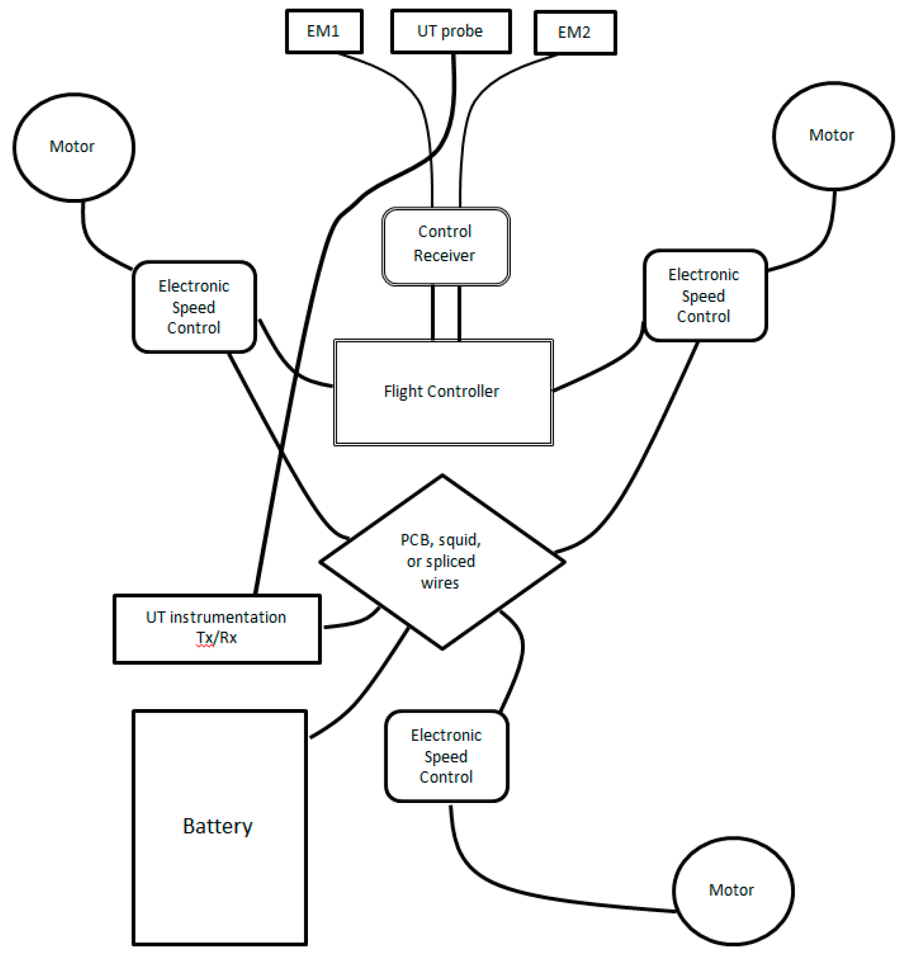 Drones 02 00008 g003