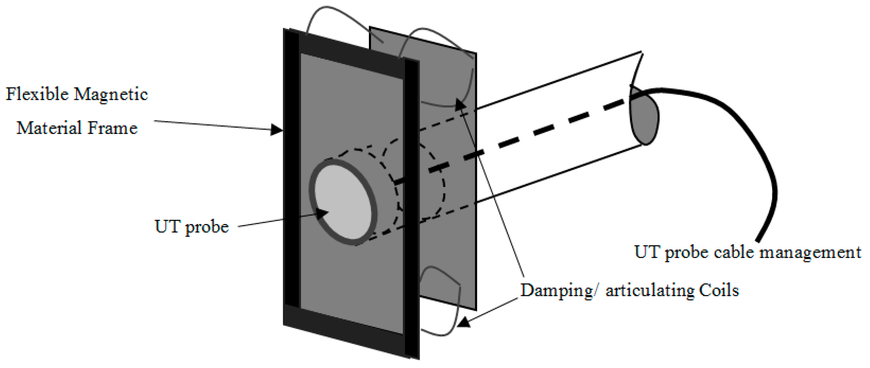 Drones 02 00008 g006