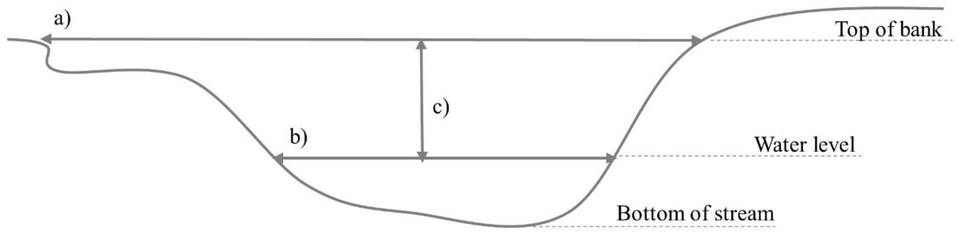 Drones 02 00020 g002