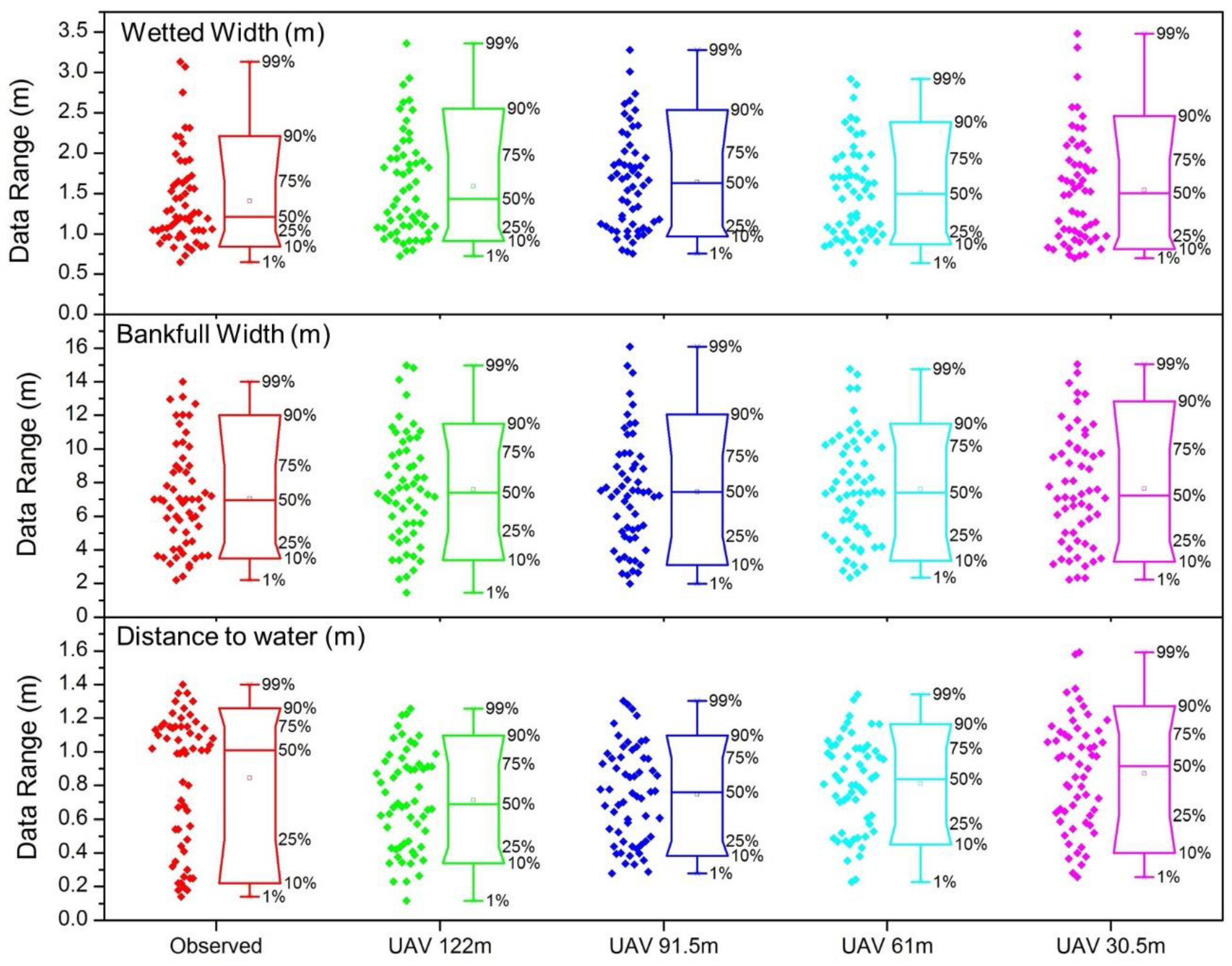 Drones 02 00020 g004