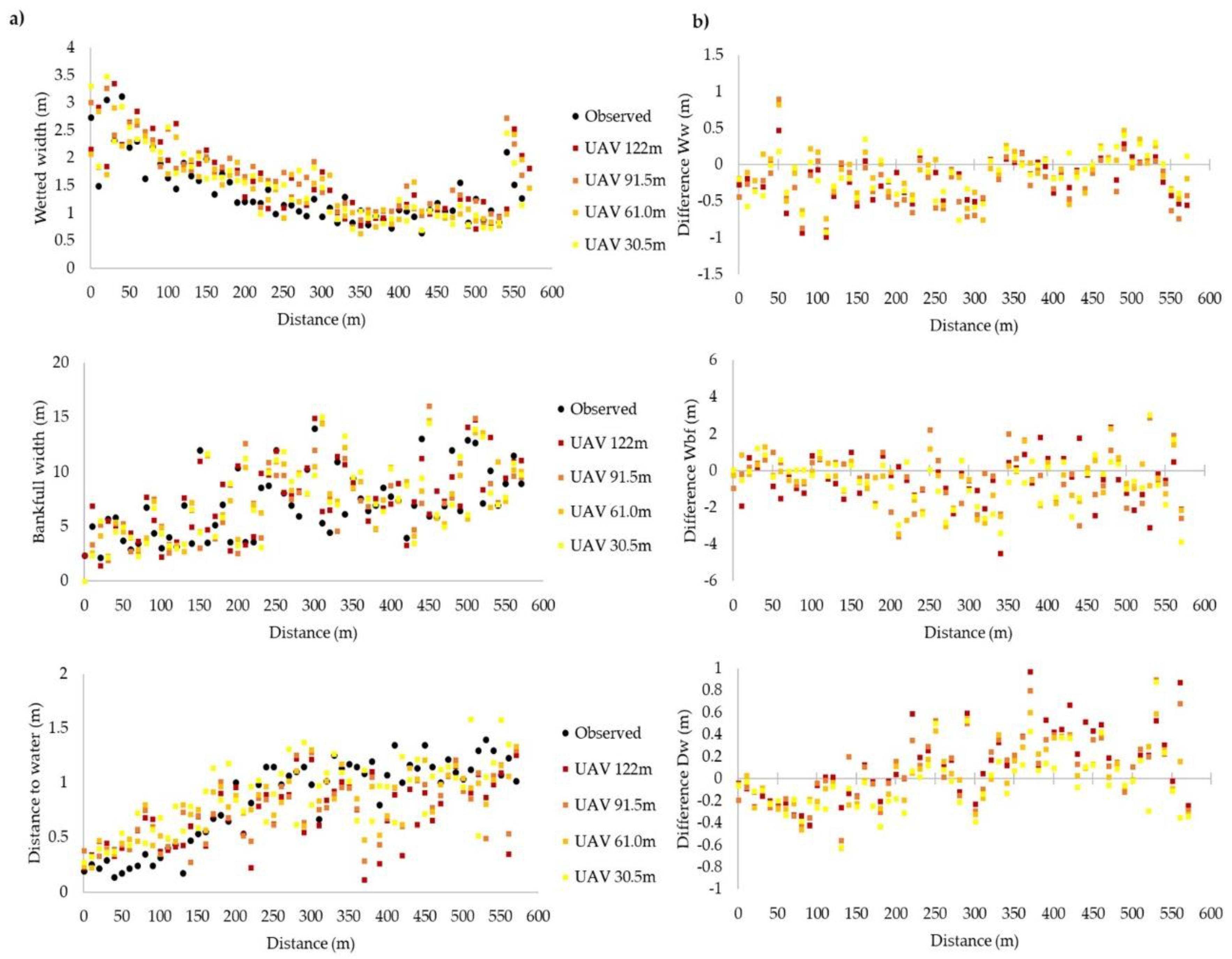 Drones 02 00020 g005