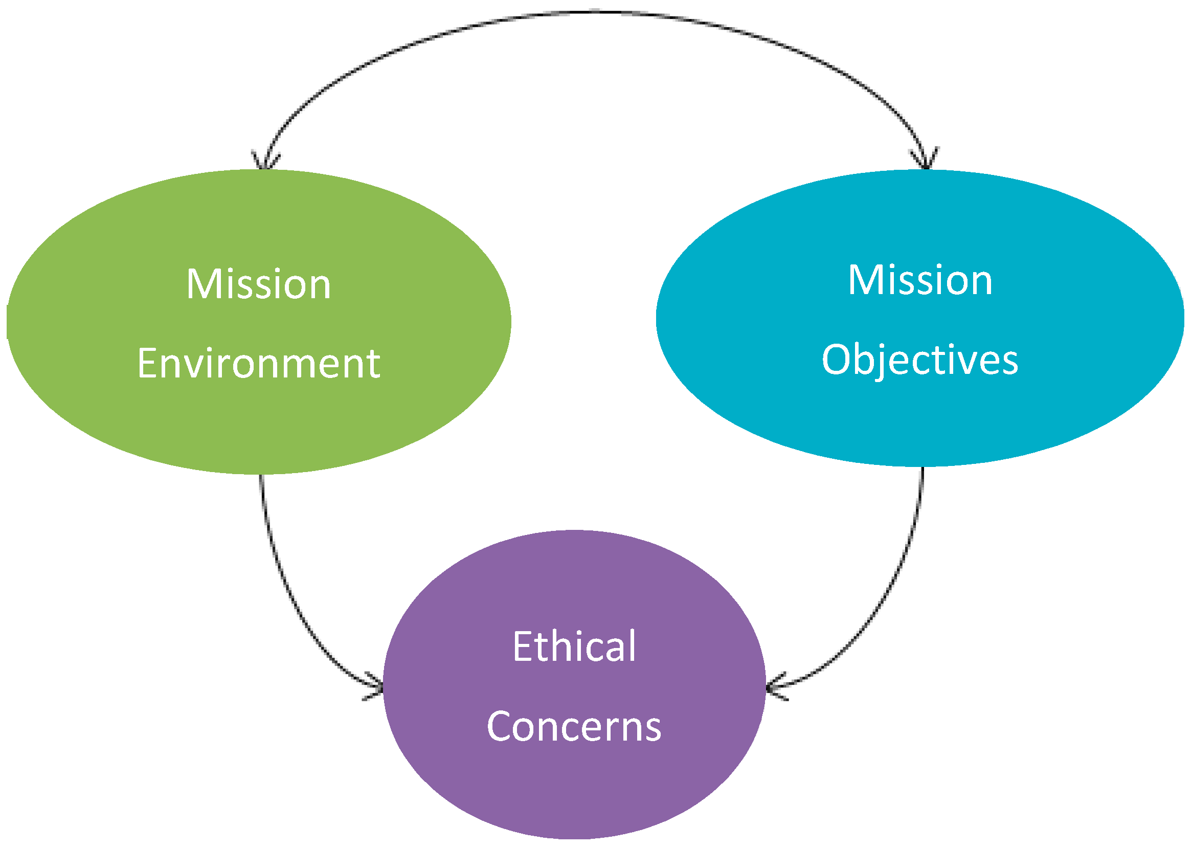 Drones 02 00024 g002