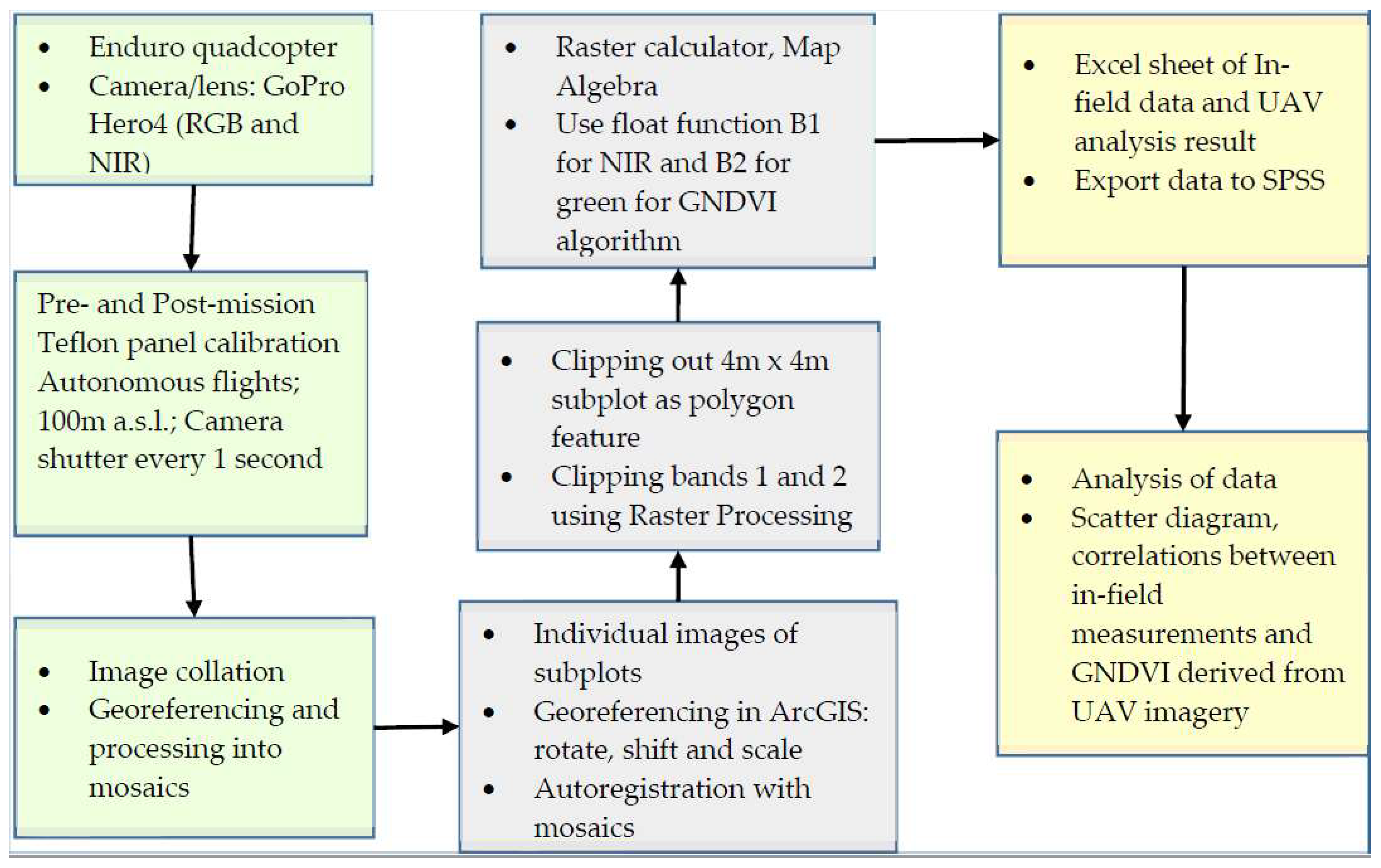 Drones 02 00028 g001