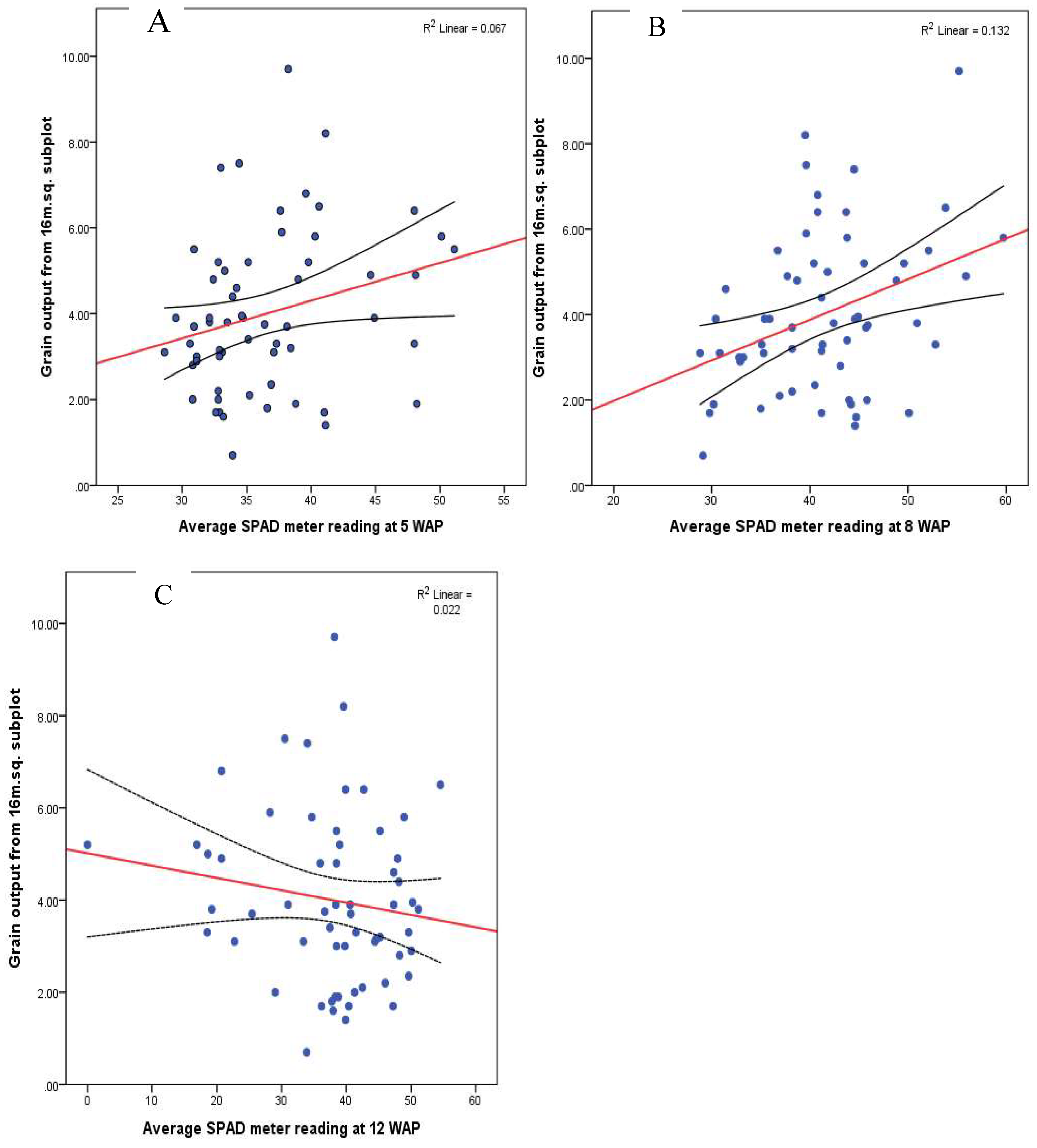 Drones 02 00028 g002