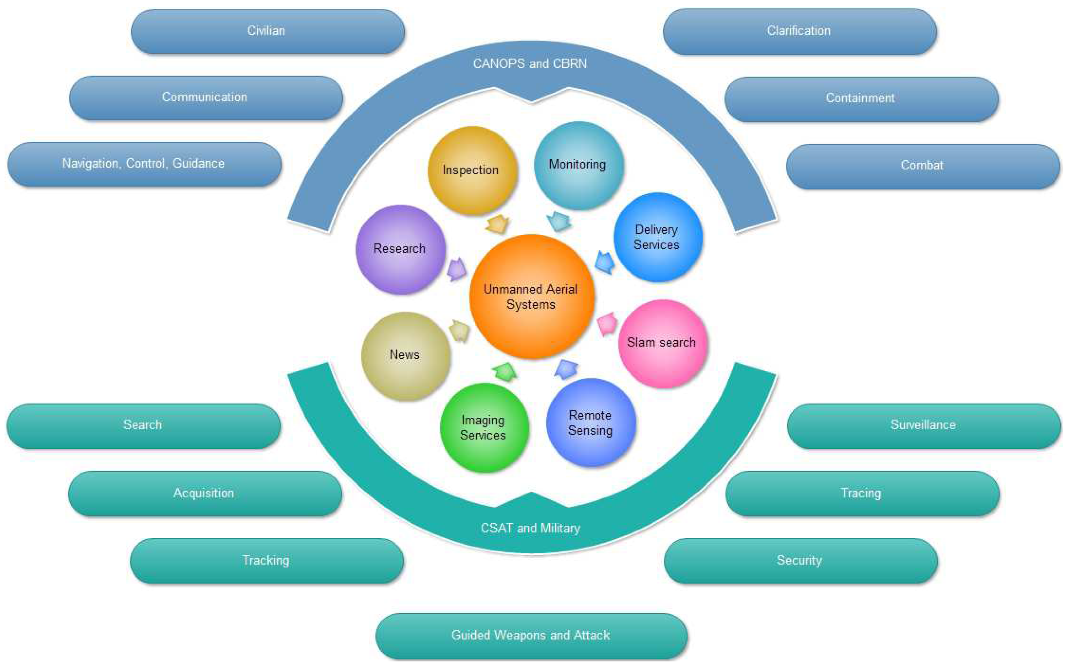 Drones 02 00031 g001