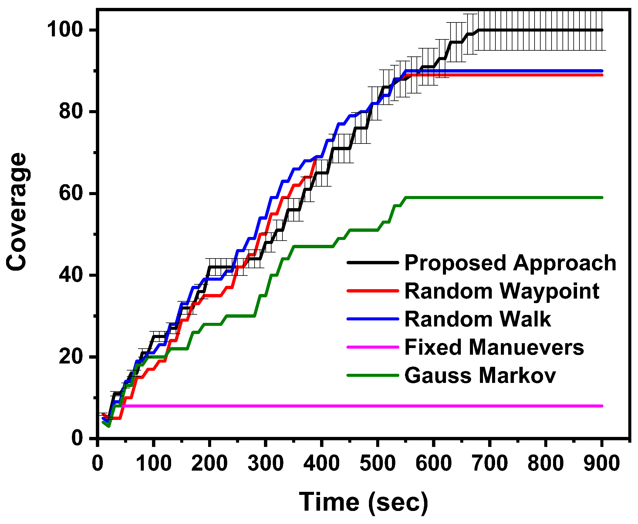 Drones 02 00031 g004