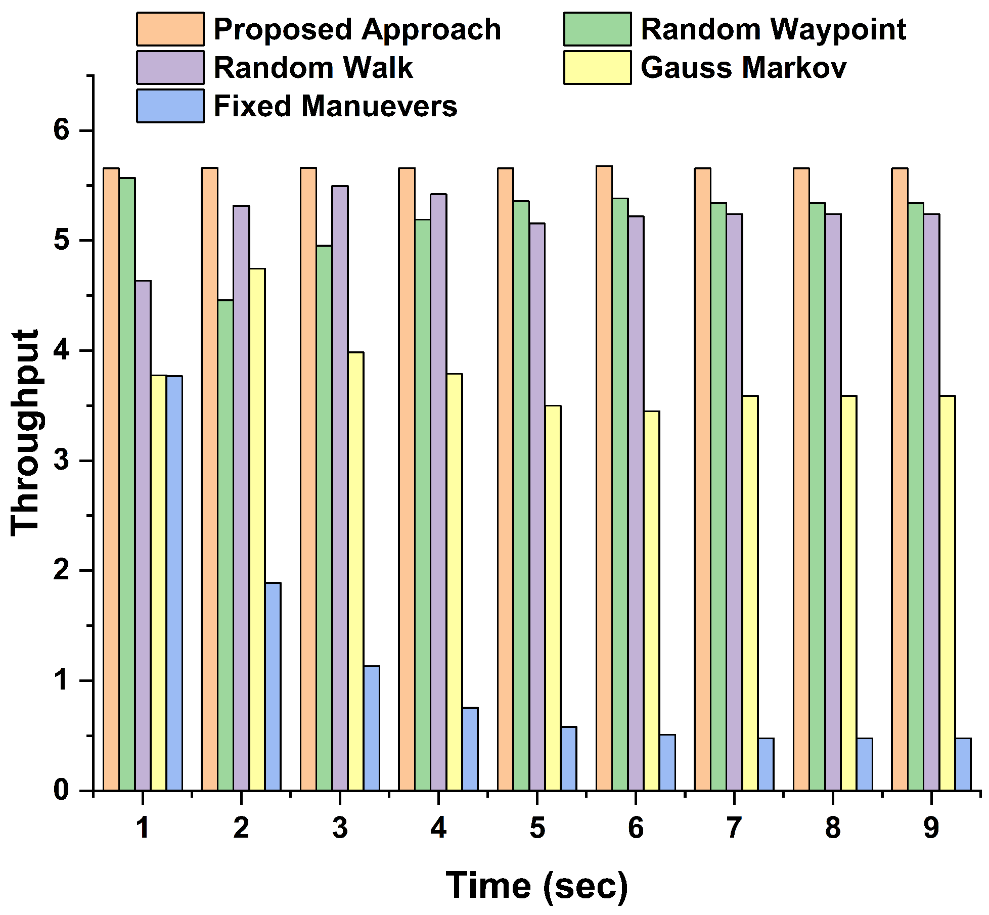 Drones 02 00031 g006