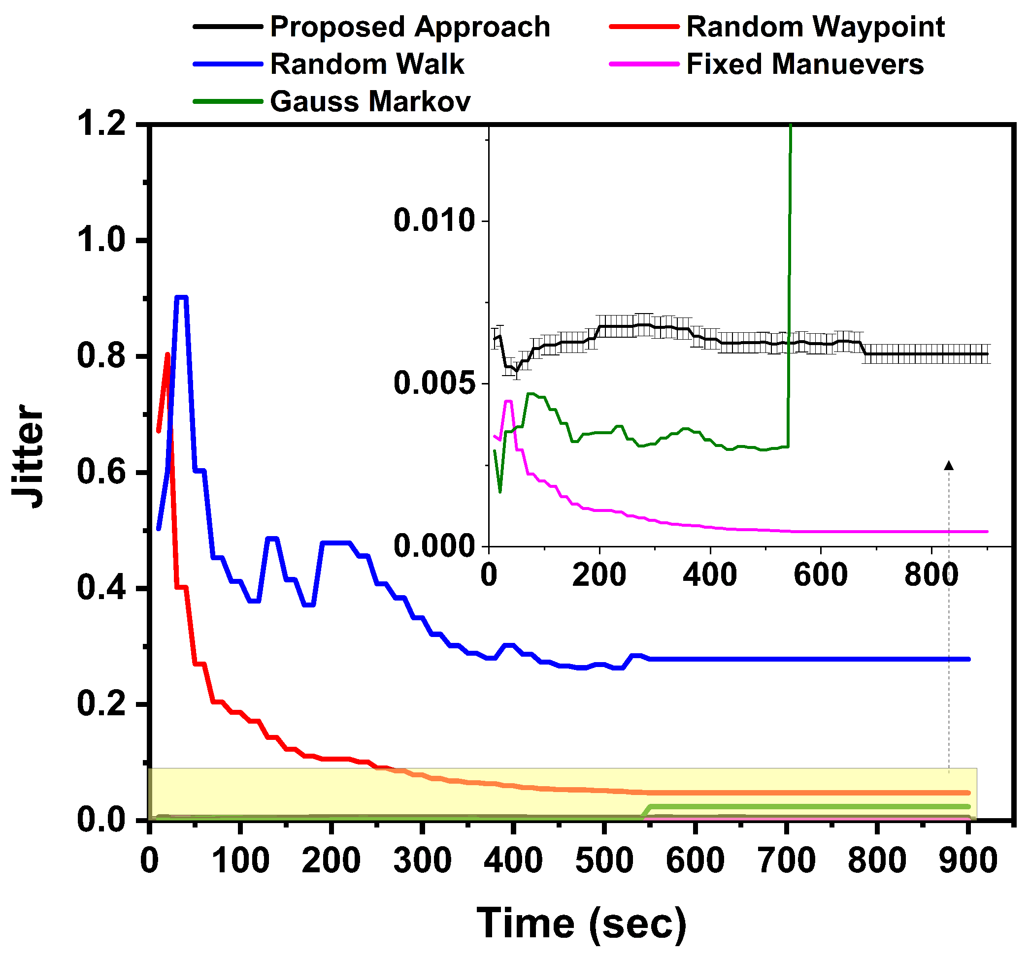 Drones 02 00031 g009