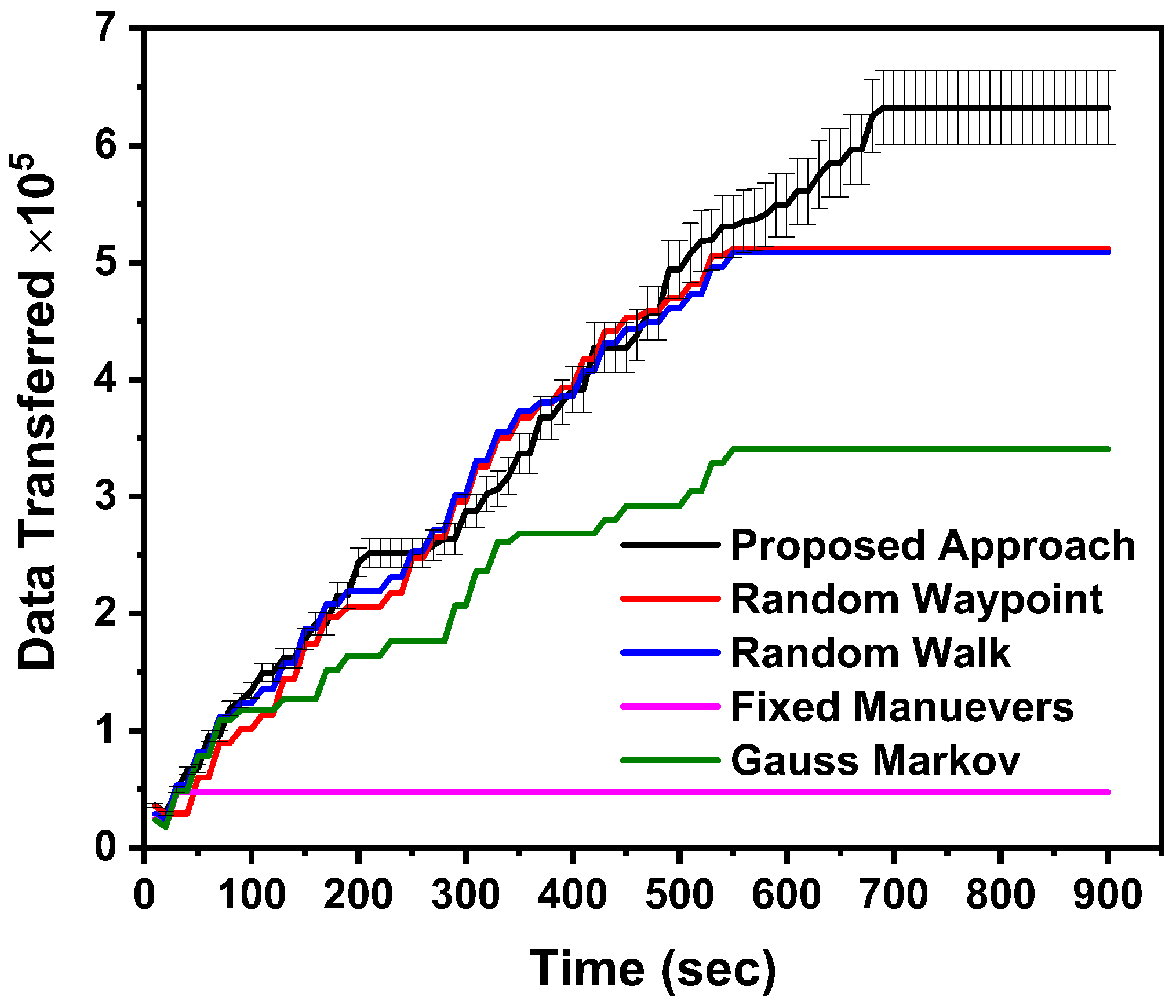 Drones 02 00031 g011