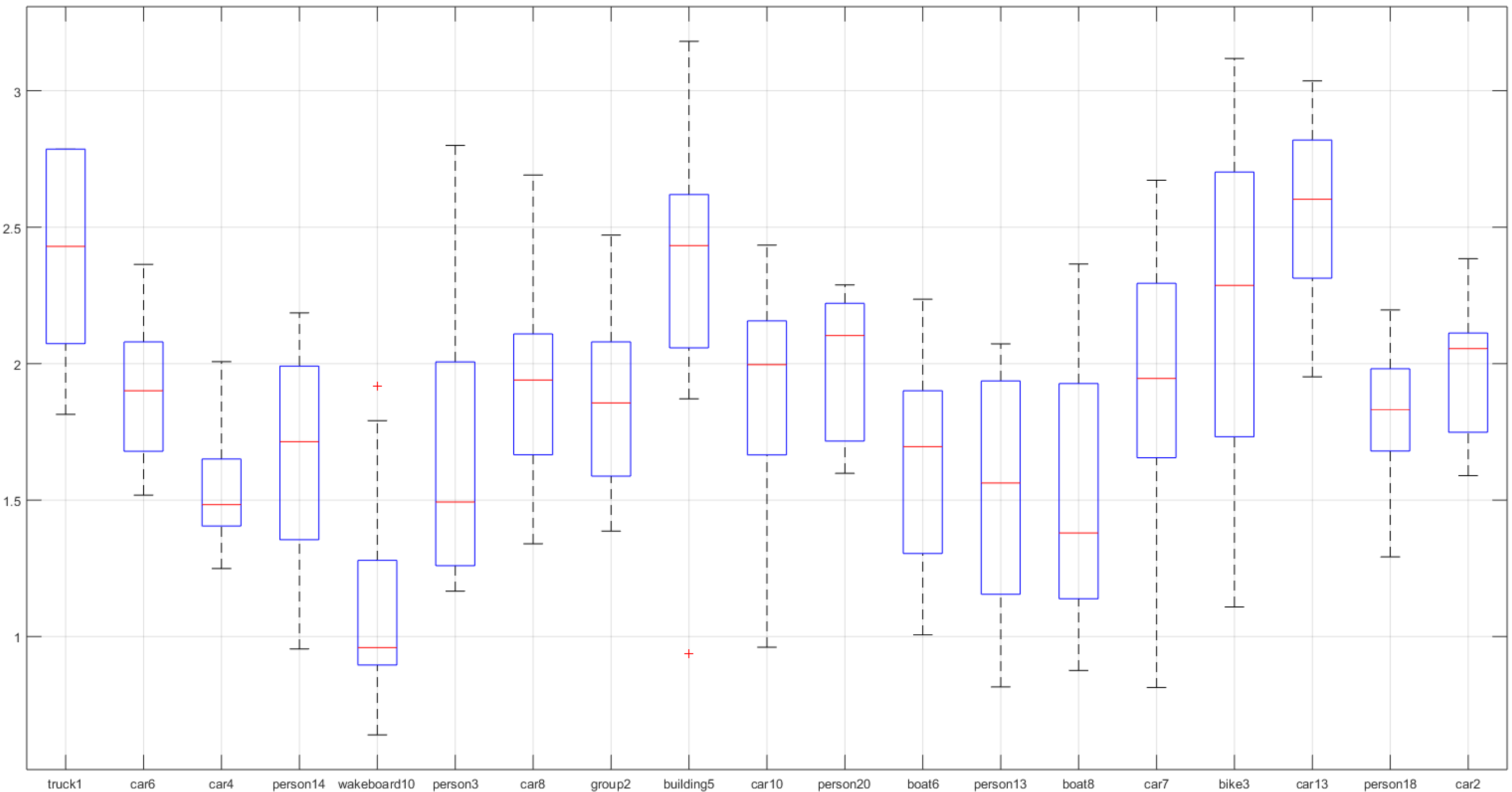 Drones 02 00036 g003 Drones 02 00036 g003