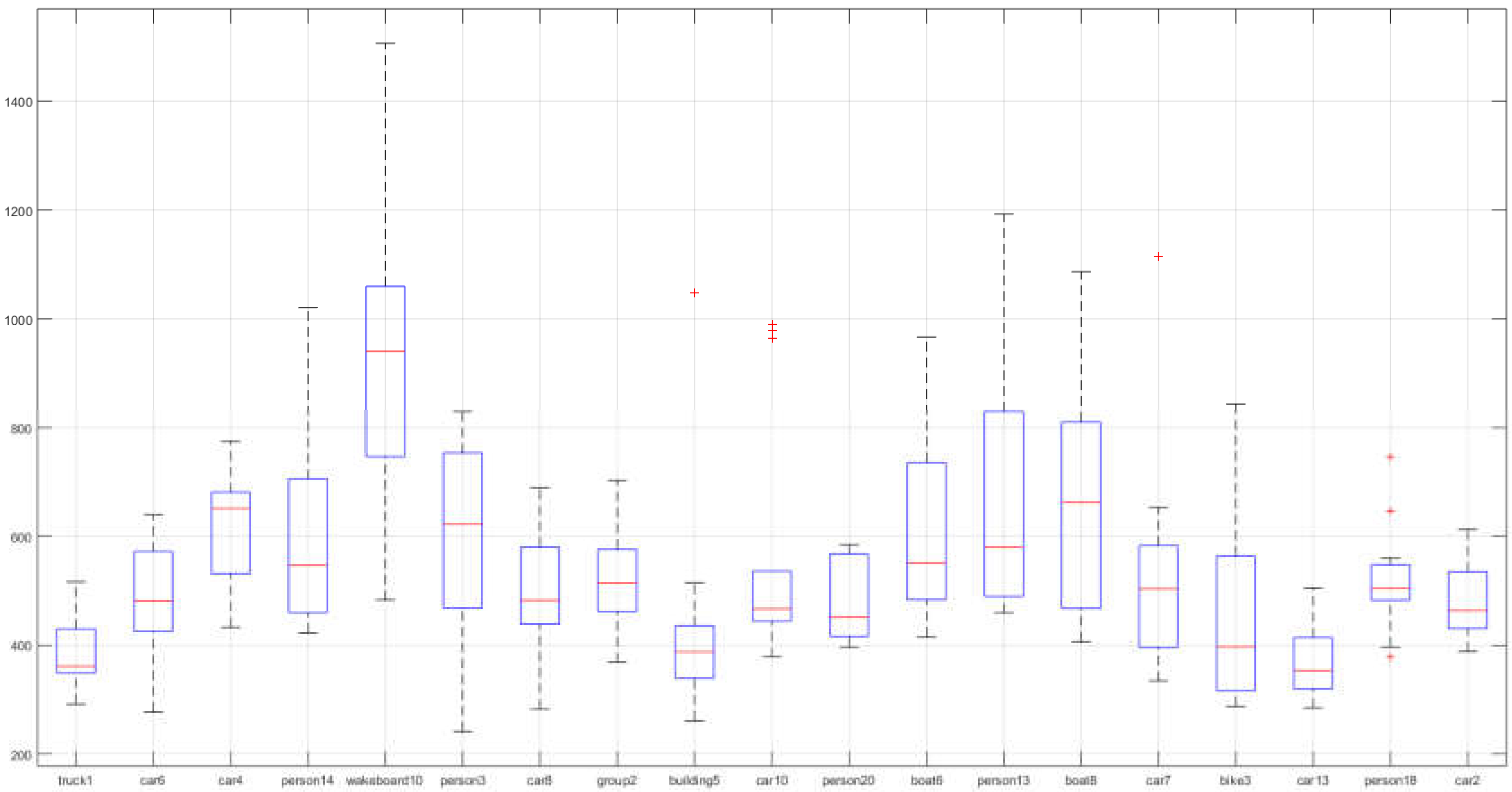 Drones 02 00036 g004 Drones 02 00036 g004