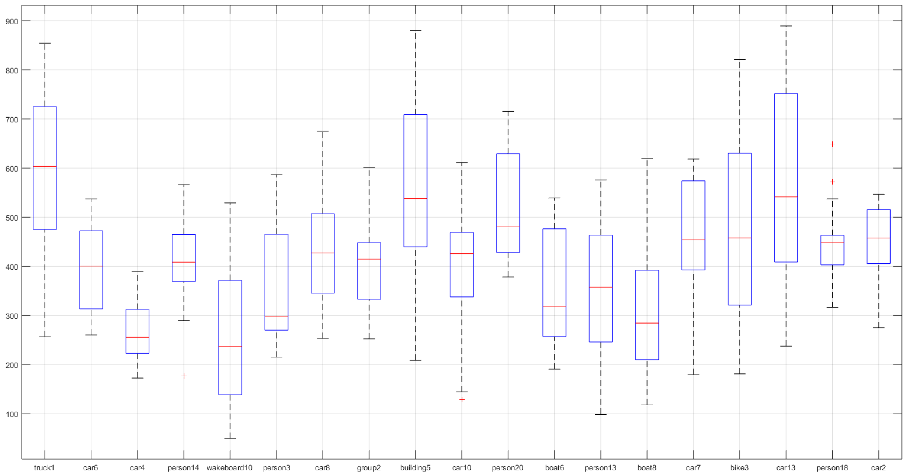 Drones 02 00036 g005 Drones 02 00036 g005