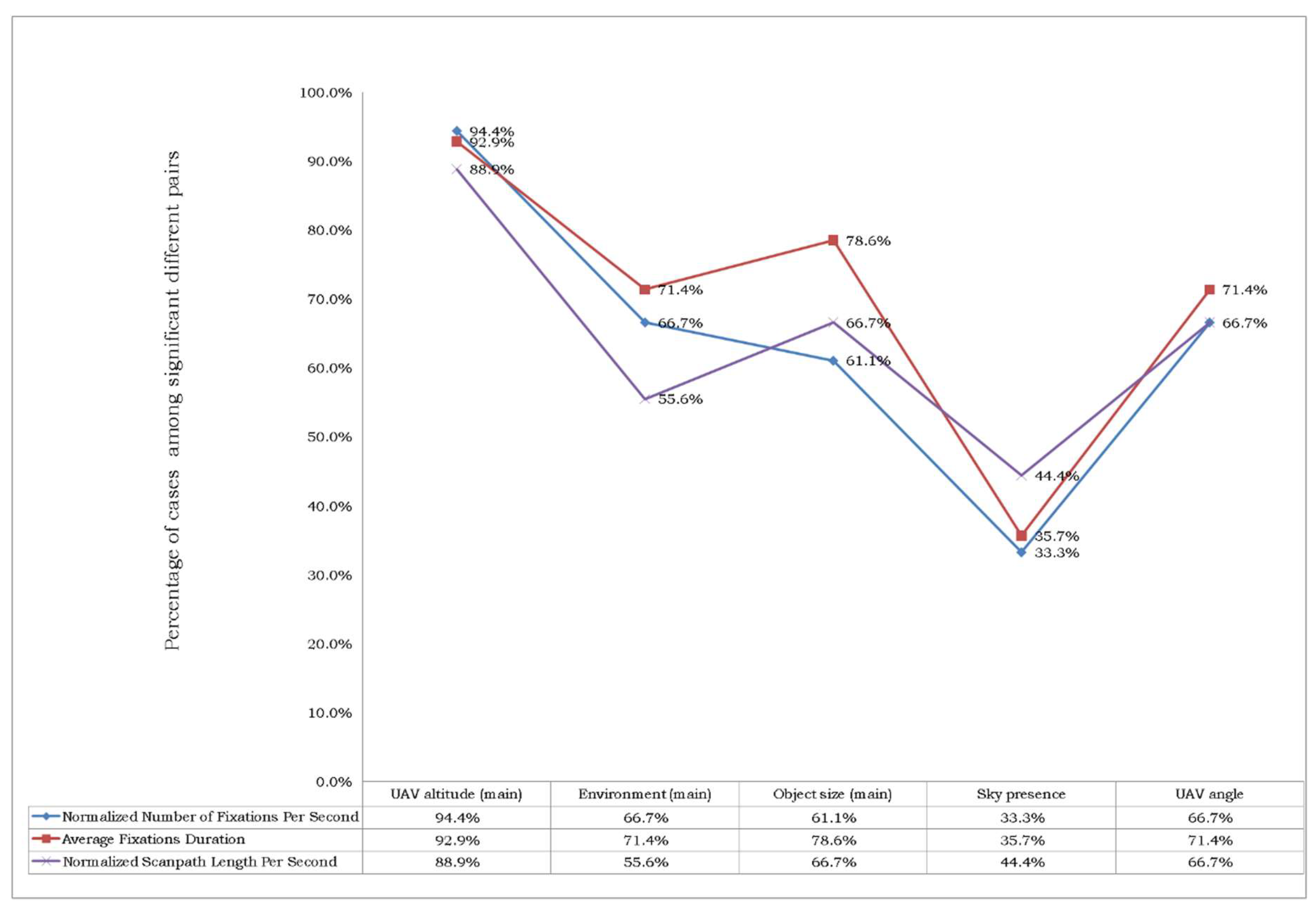Drones 02 00036 g006 Drones 02 00036 g006
