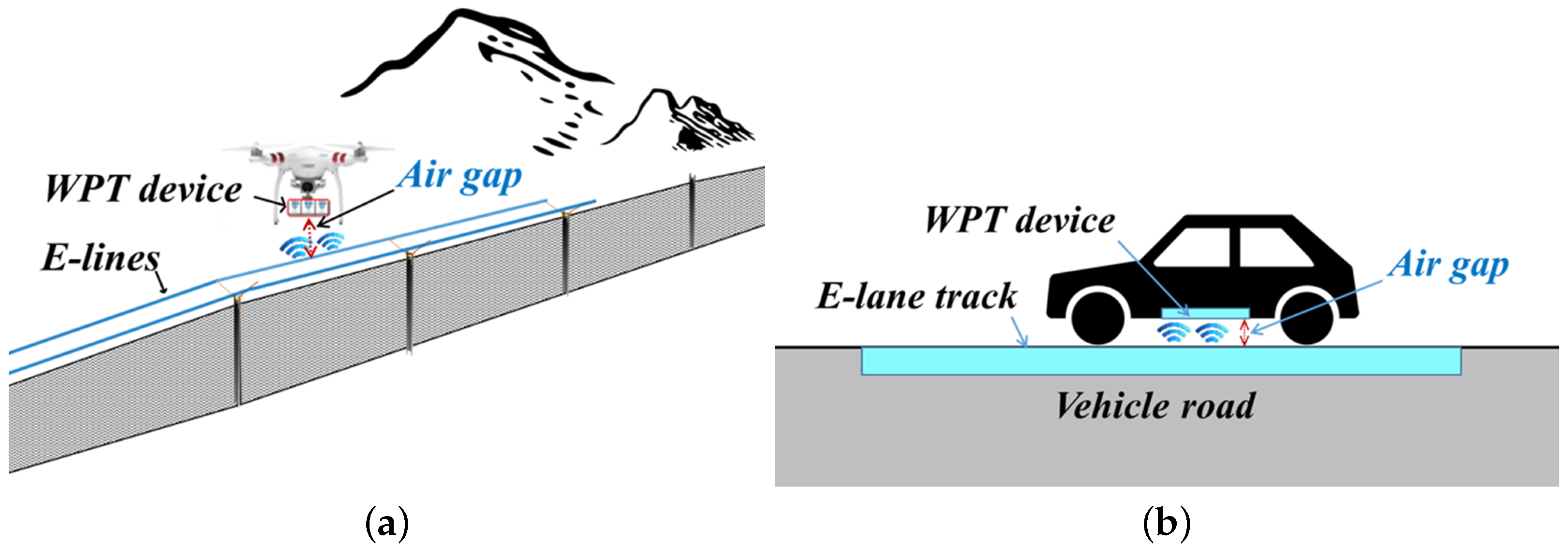 Drones 02 00038 g001