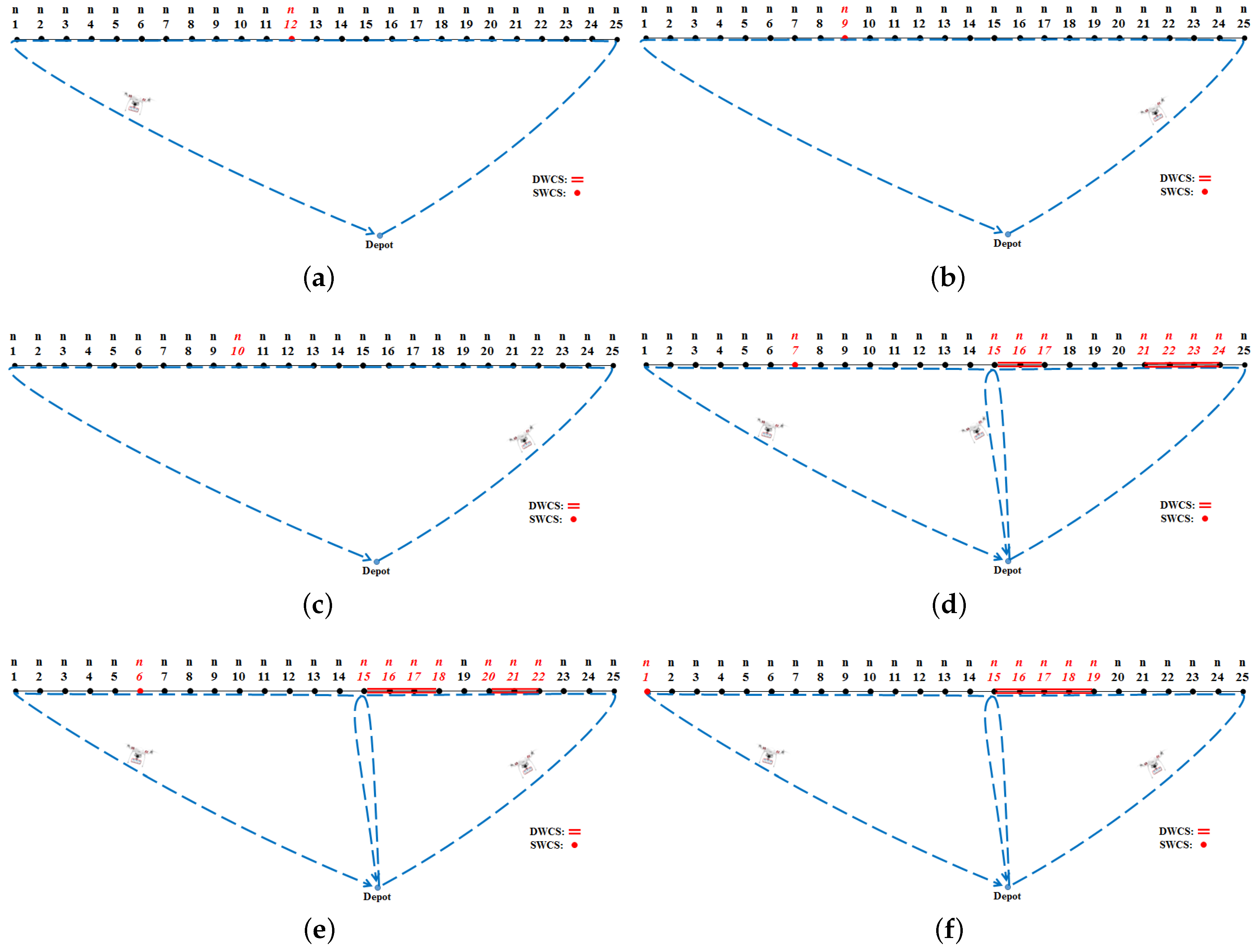 Drones 02 00038 g005