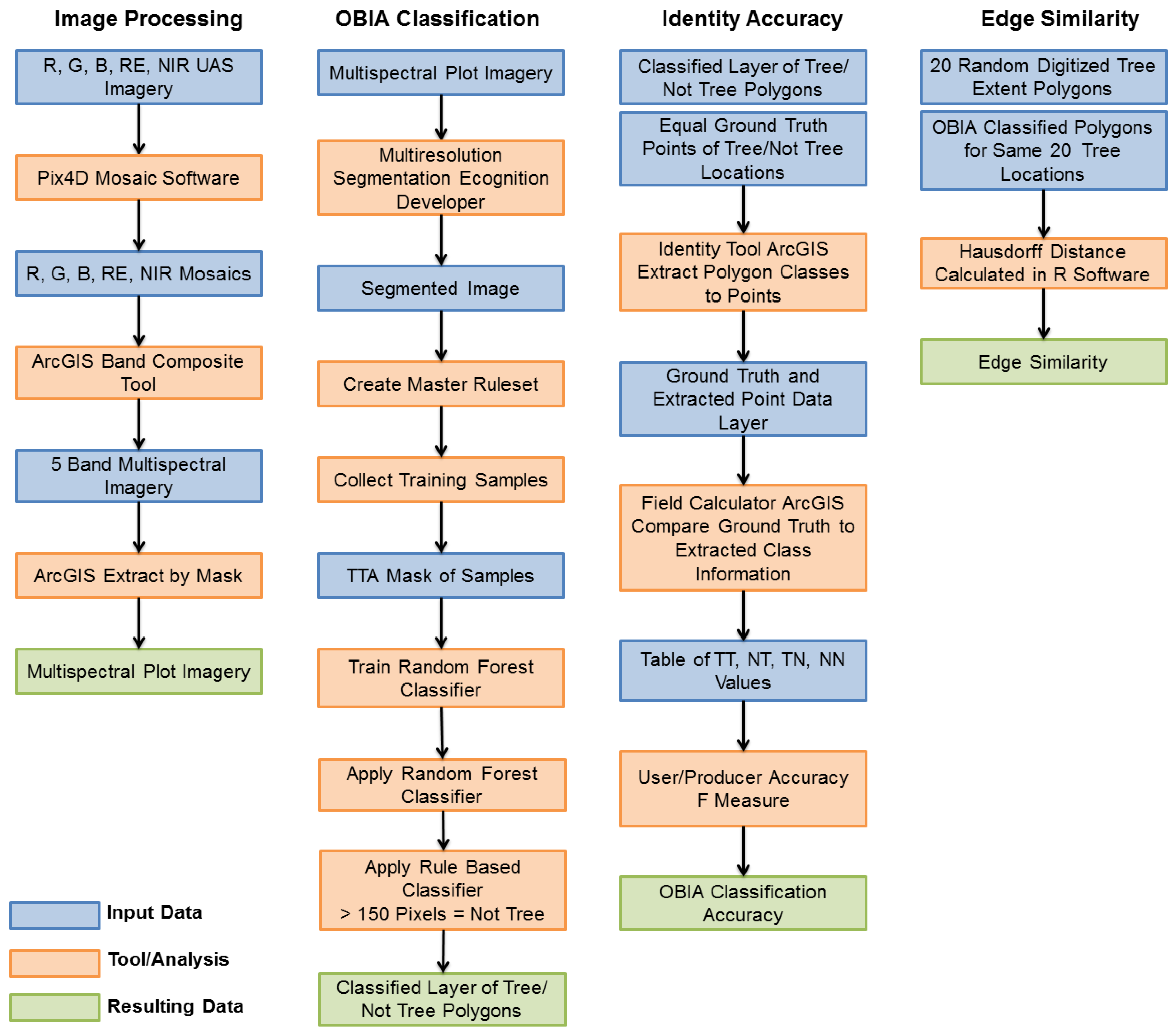 Drones 02 00040 g005