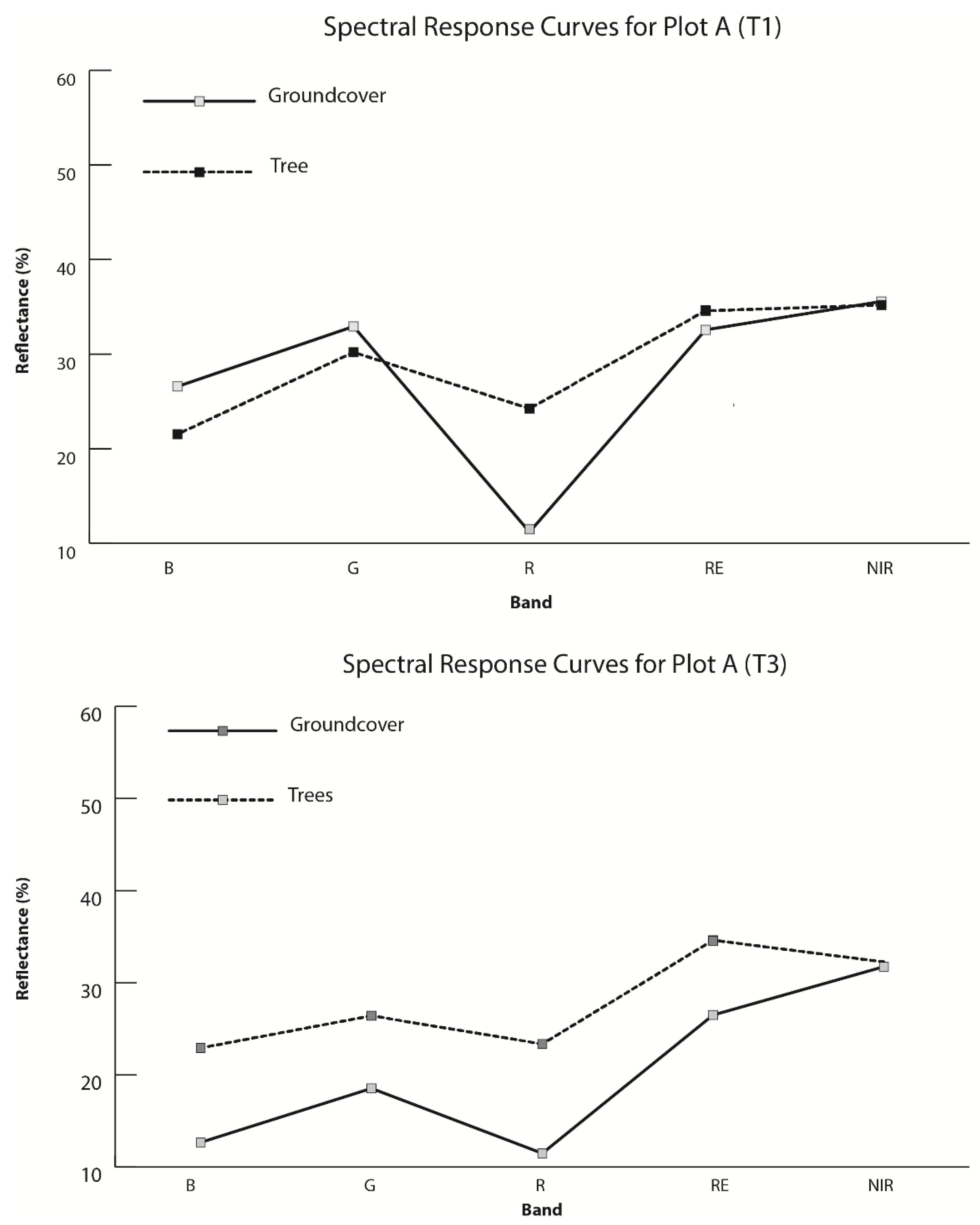 Drones 02 00040 g008