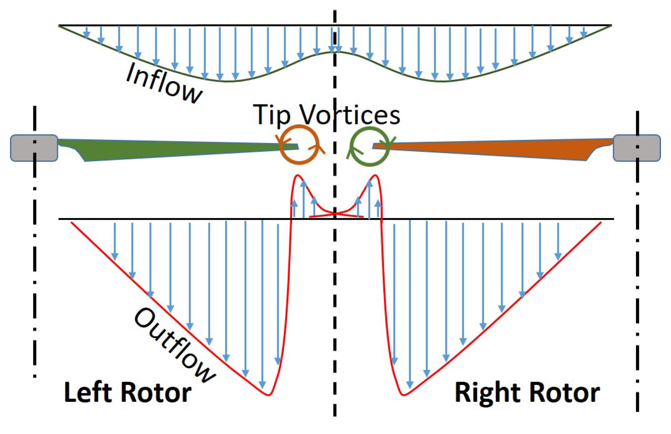 Drones 02 00043 g009