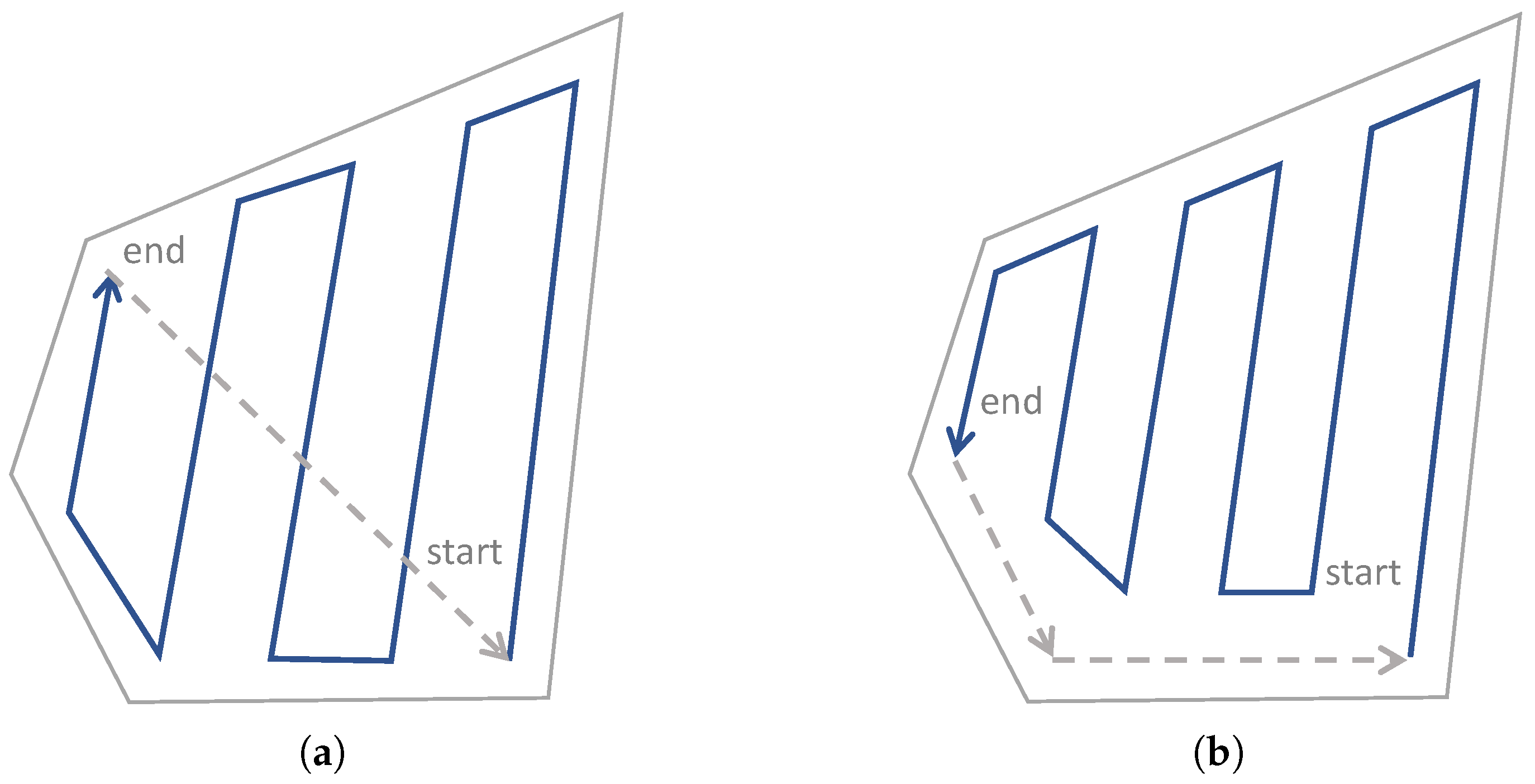 Drones 03 00004 g006