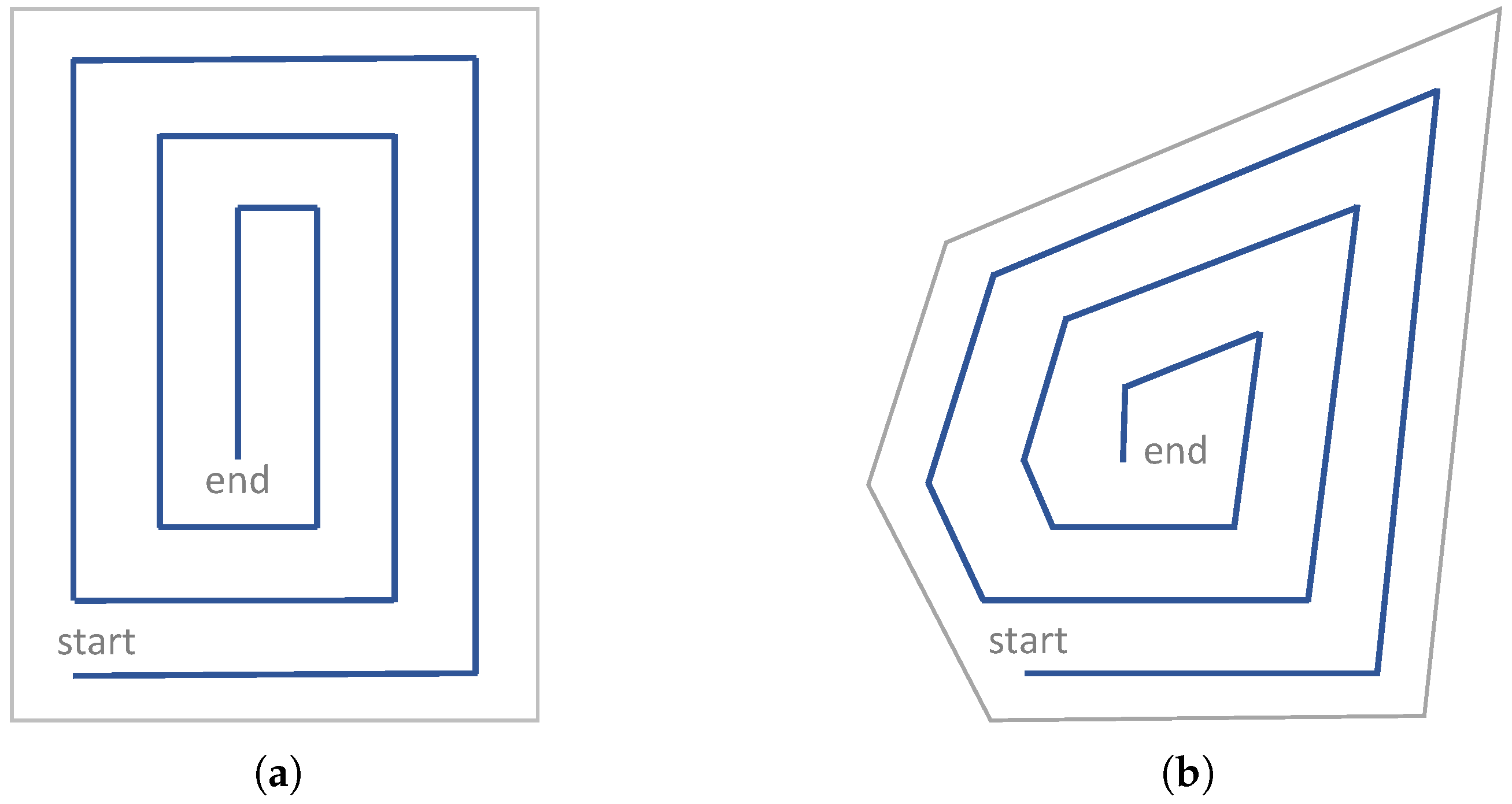 Drones 03 00004 g007