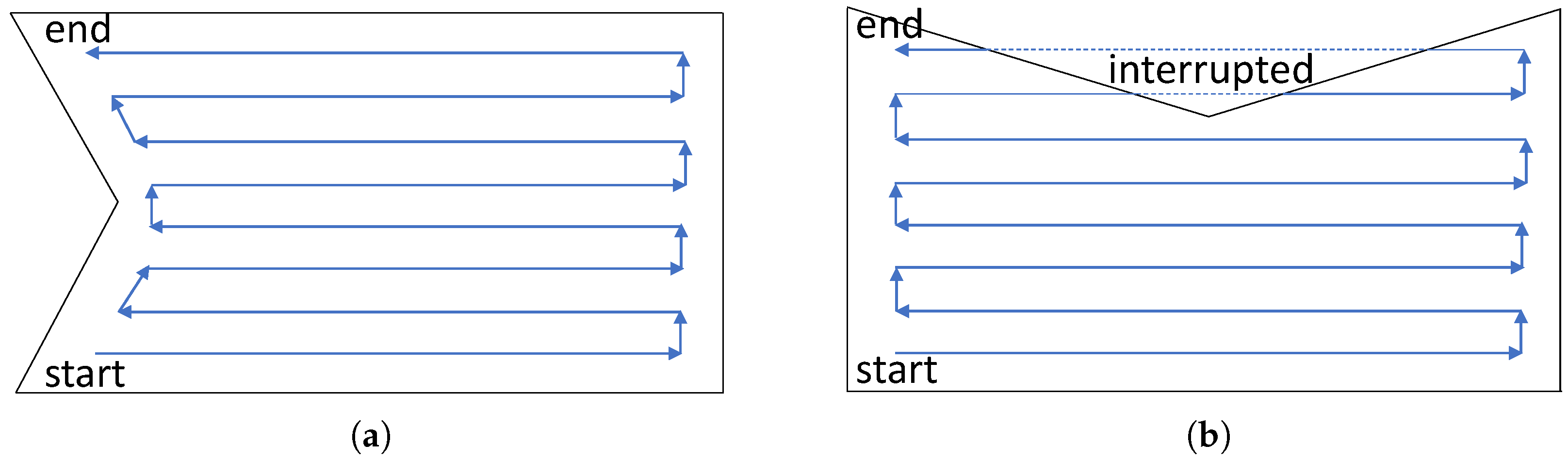 Drones 03 00004 g010