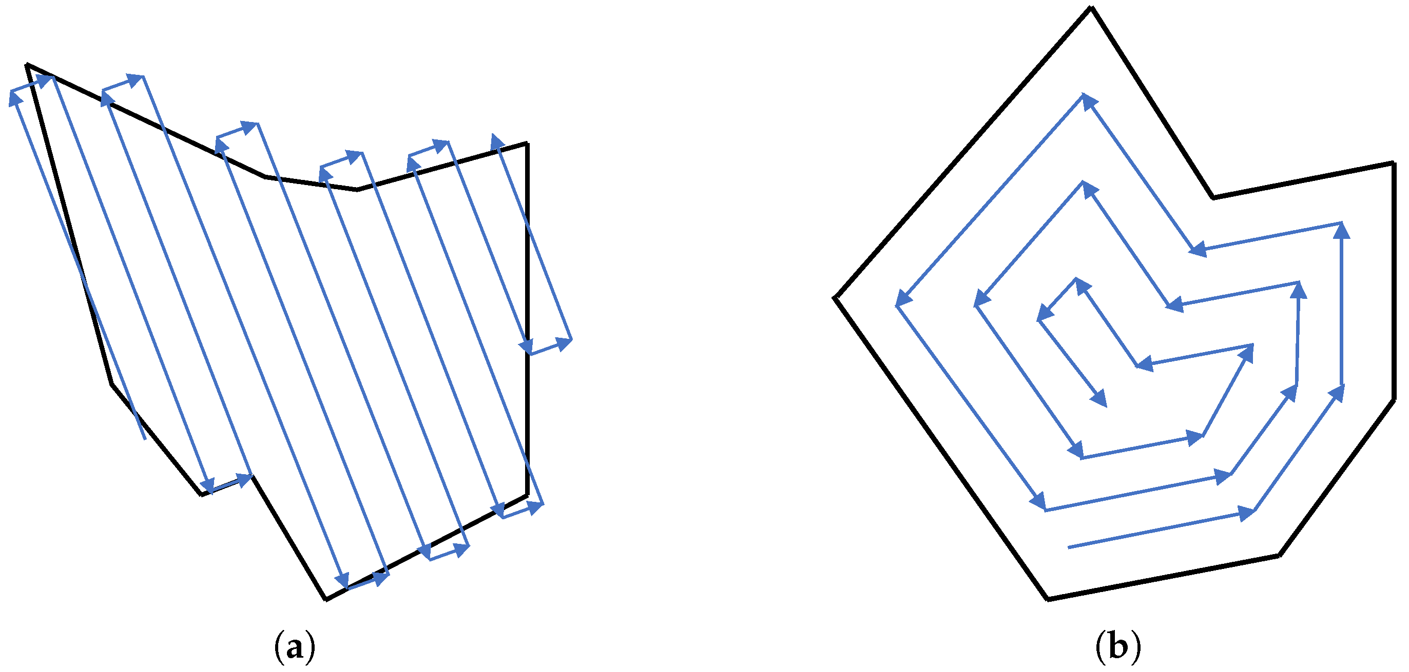 Drones 03 00004 g013