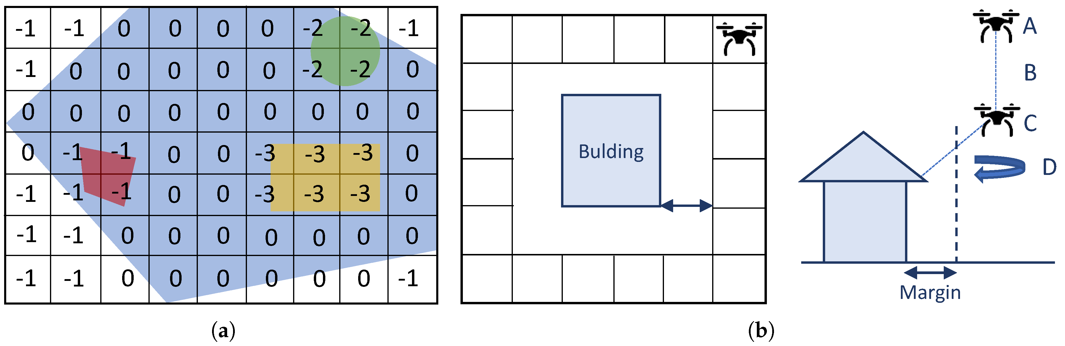 Drones 03 00004 g028